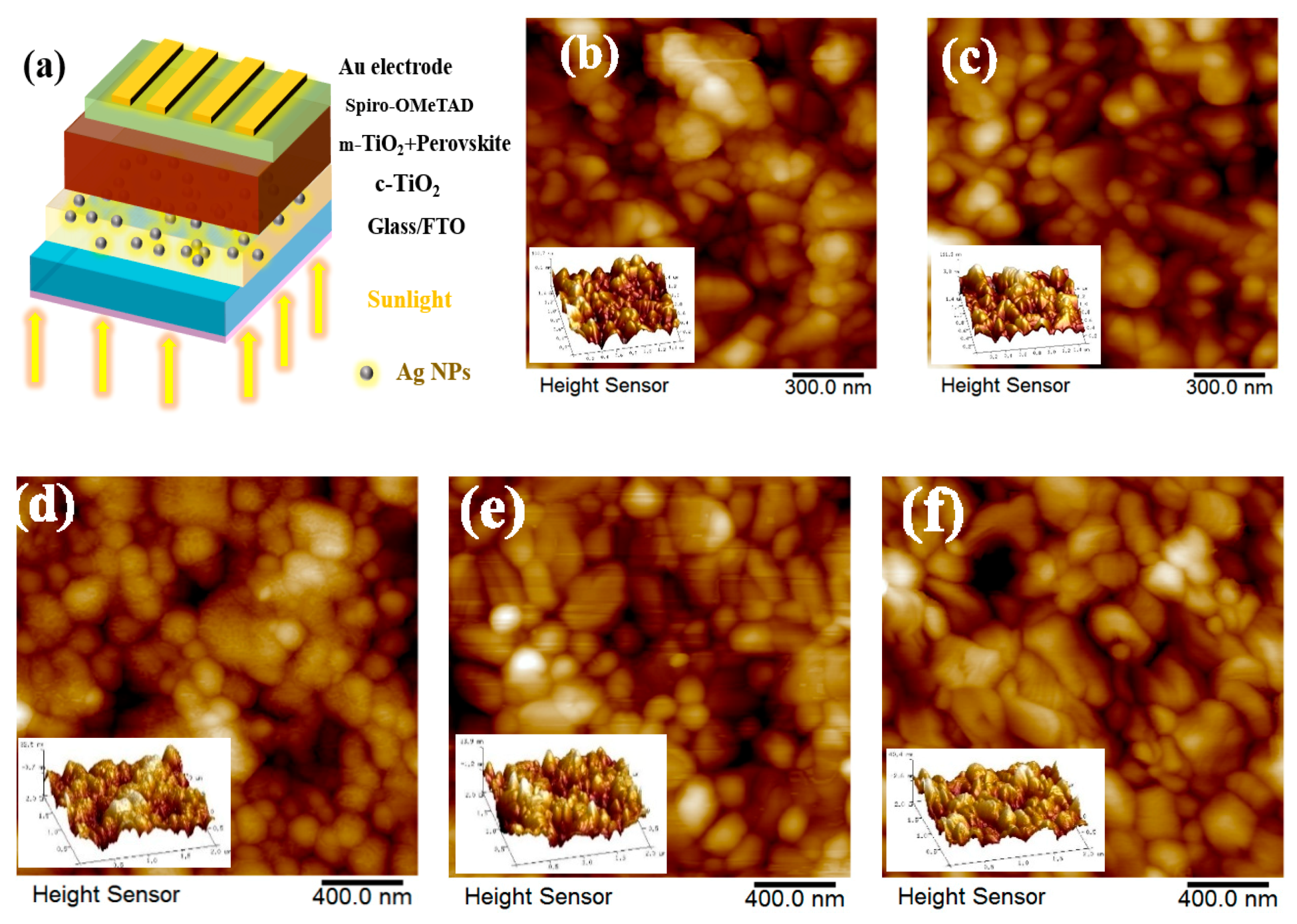 Nanomaterials 08 00815 g003 Nanomaterials 08 00815 g003