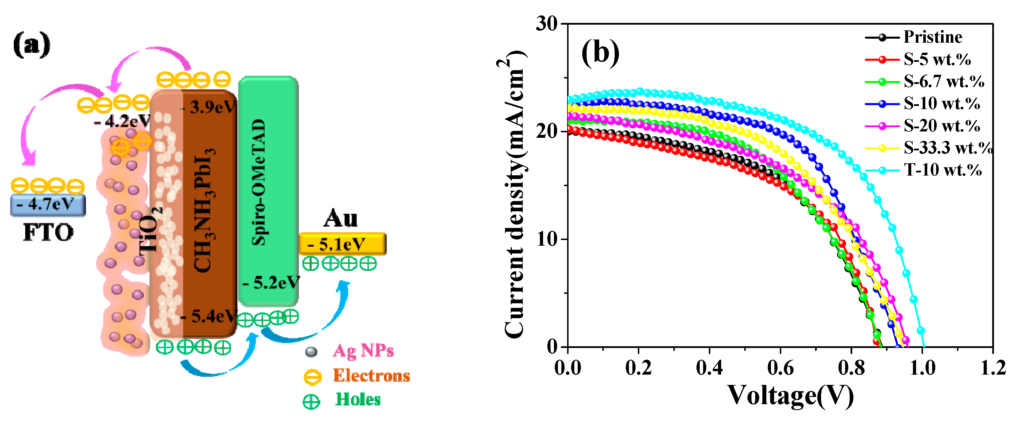 Nanomaterials 08 00815 g004 Nanomaterials 08 00815 g004