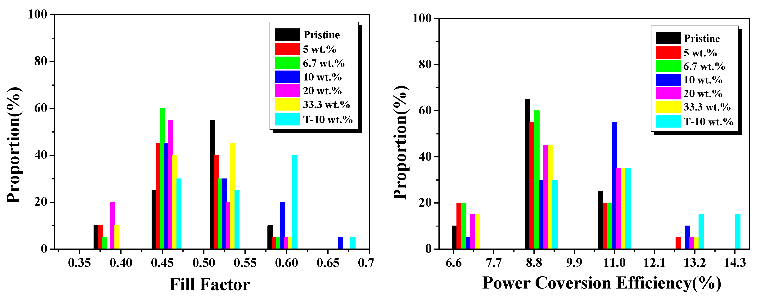 Nanomaterials 08 00815 g005b Nanomaterials 08 00815 g005b