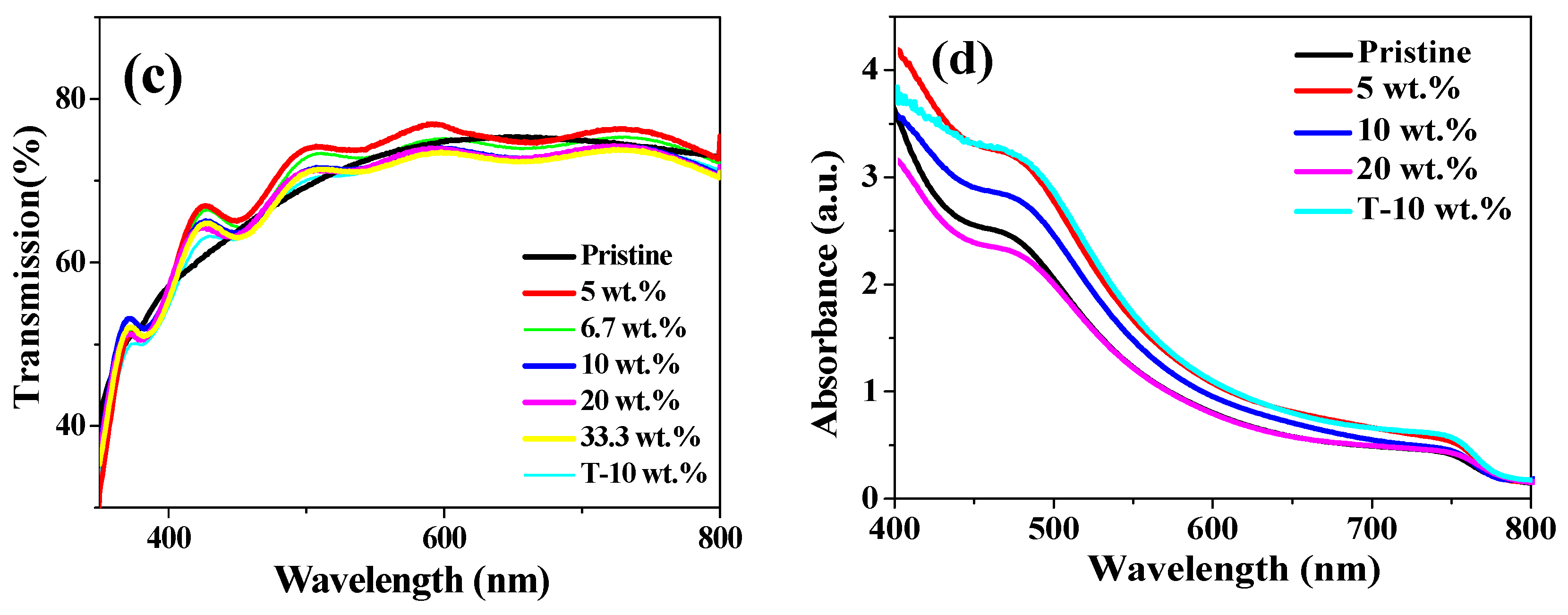 Nanomaterials 08 00815 g006b Nanomaterials 08 00815 g006b