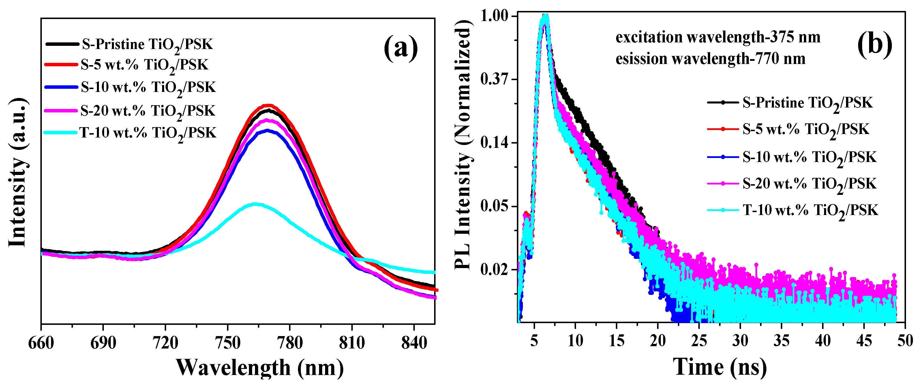 Nanomaterials 08 00815 g007 Nanomaterials 08 00815 g007
