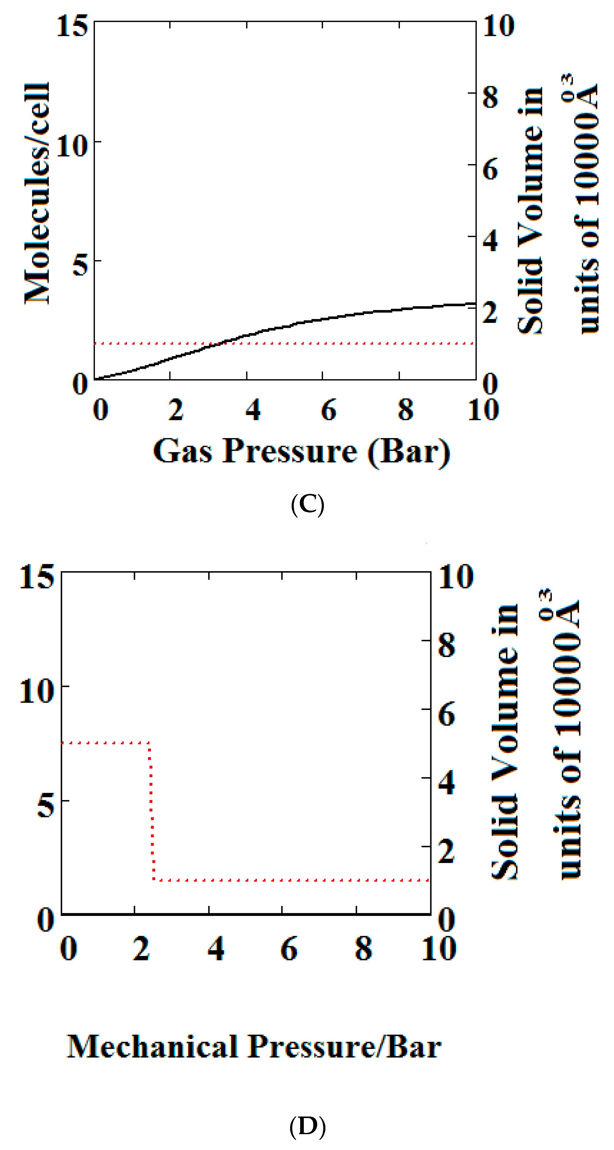 Nanomaterials 08 00818 g006b