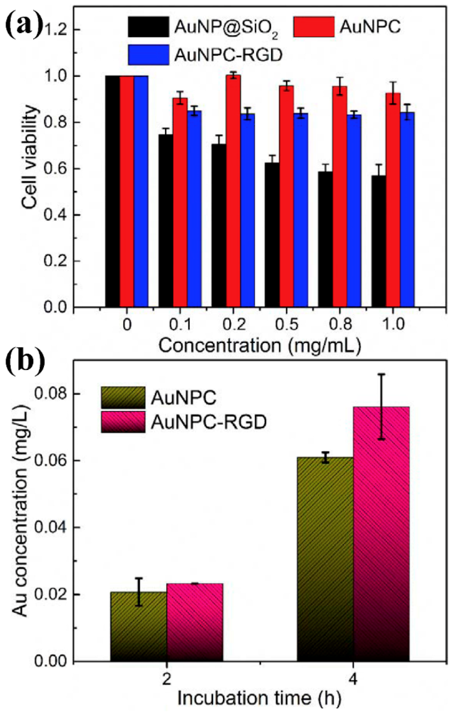 Nanomaterials 08 00819 g003 Nanomaterials 08 00819 g003