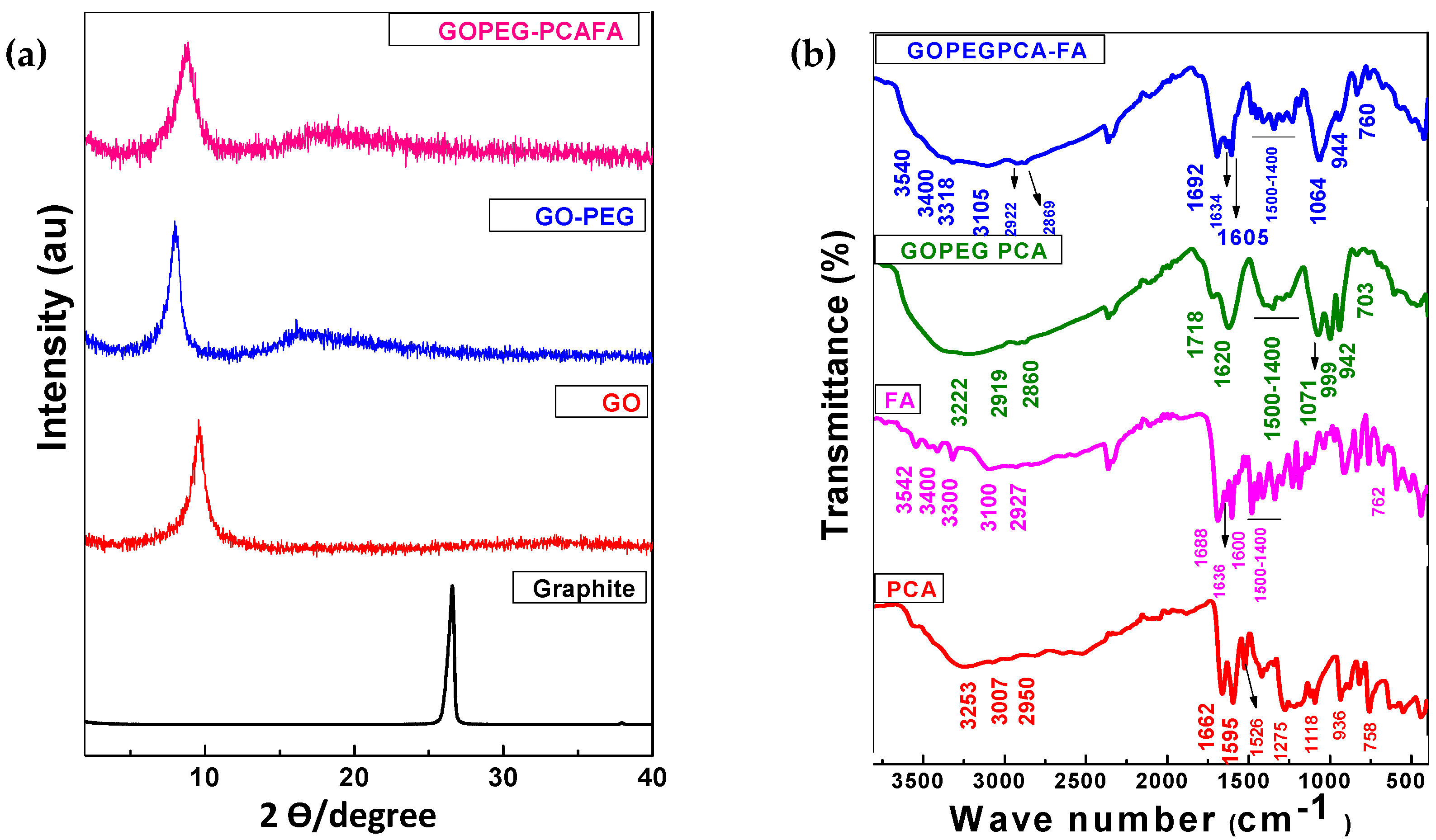 Nanomaterials 08 00820 g001