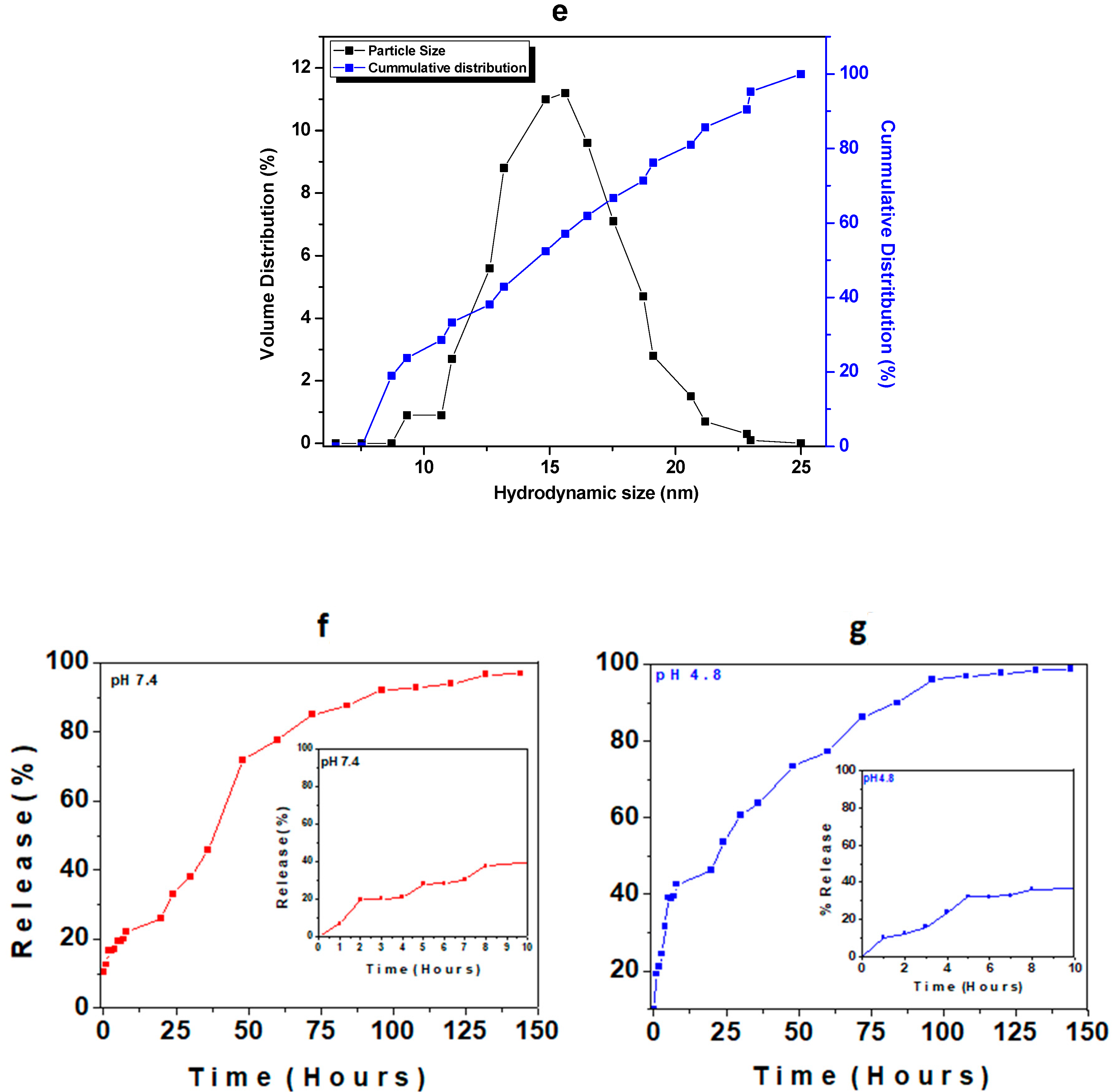 Nanomaterials 08 00820 g002b