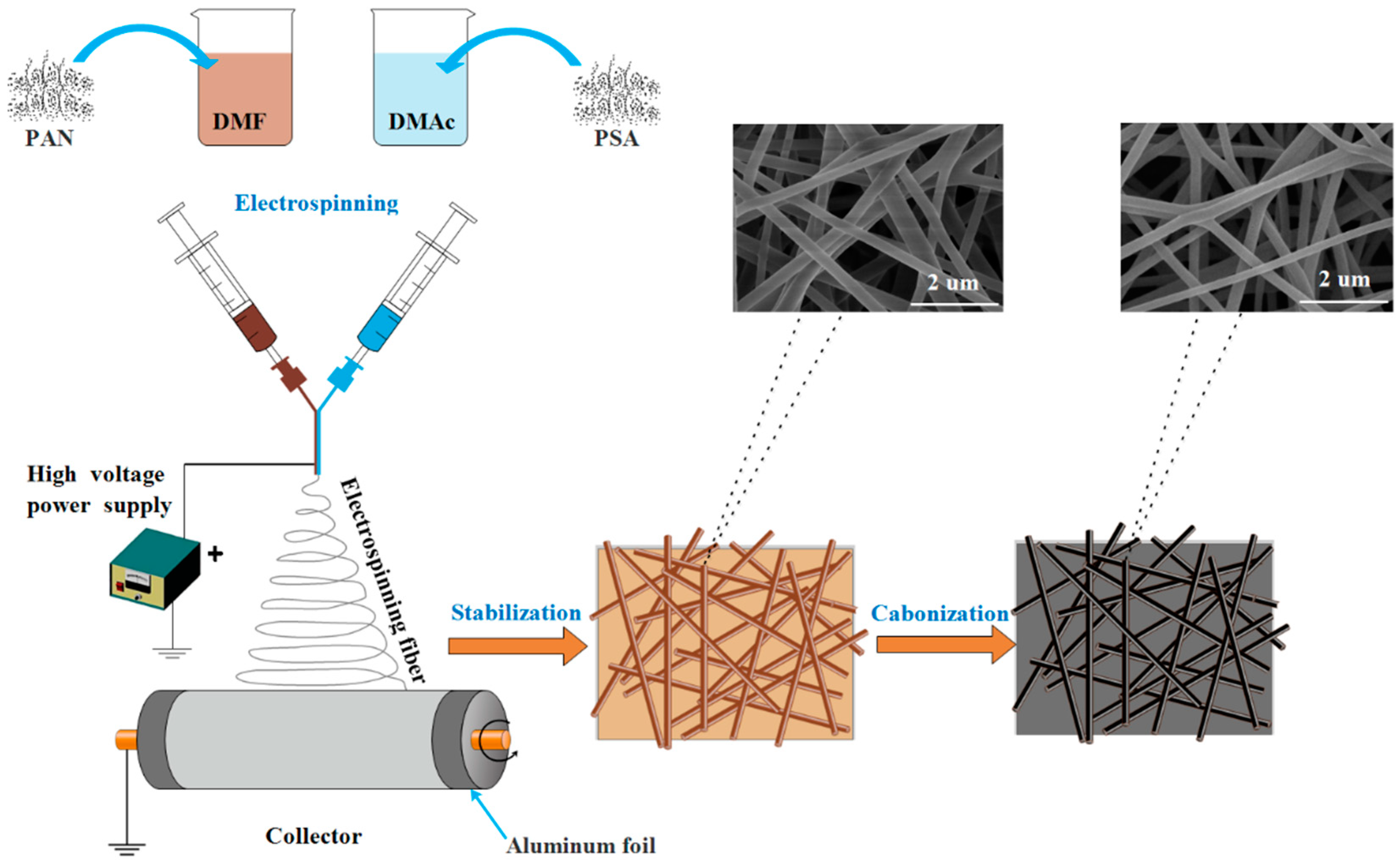 Nanomaterials 08 00821 g002