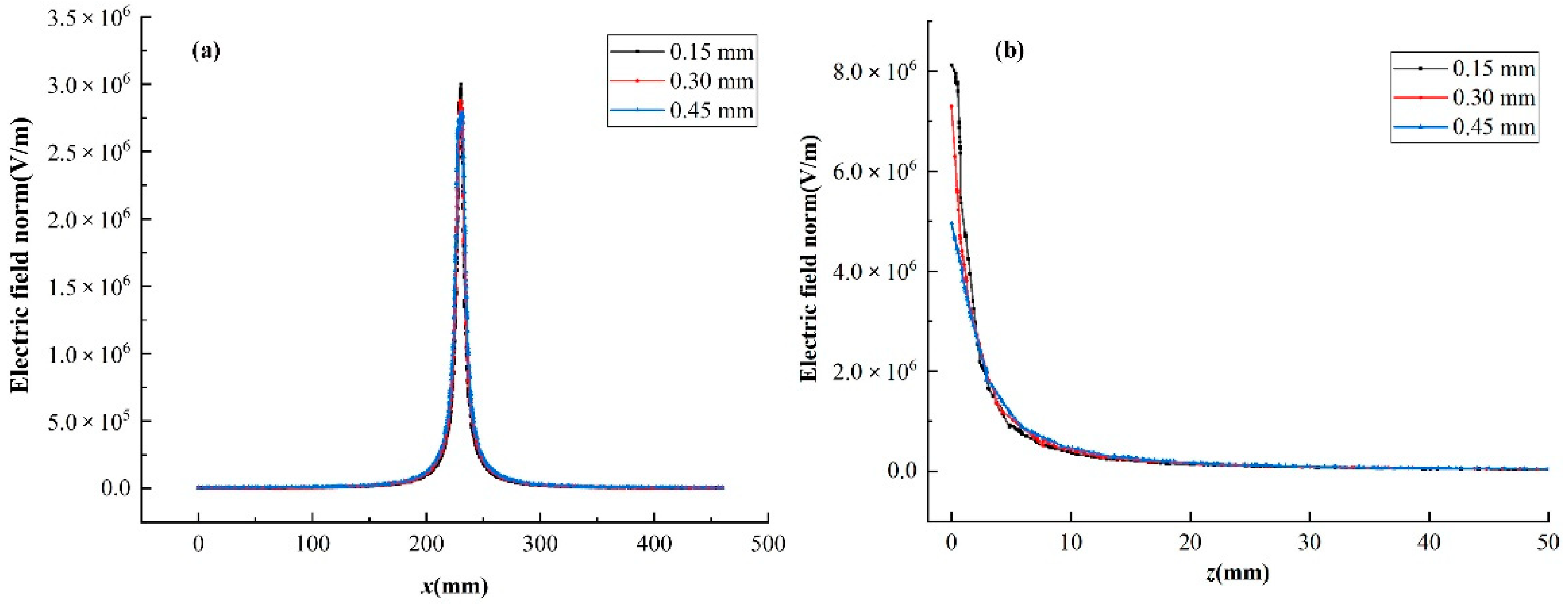 Nanomaterials 08 00821 g004