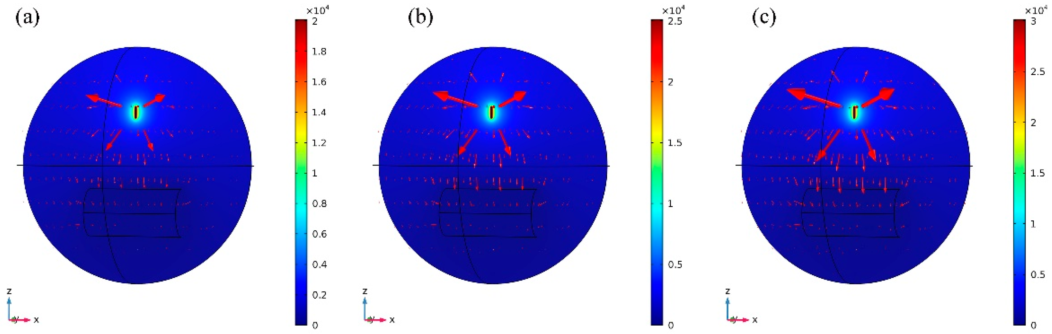 Nanomaterials 08 00821 g005