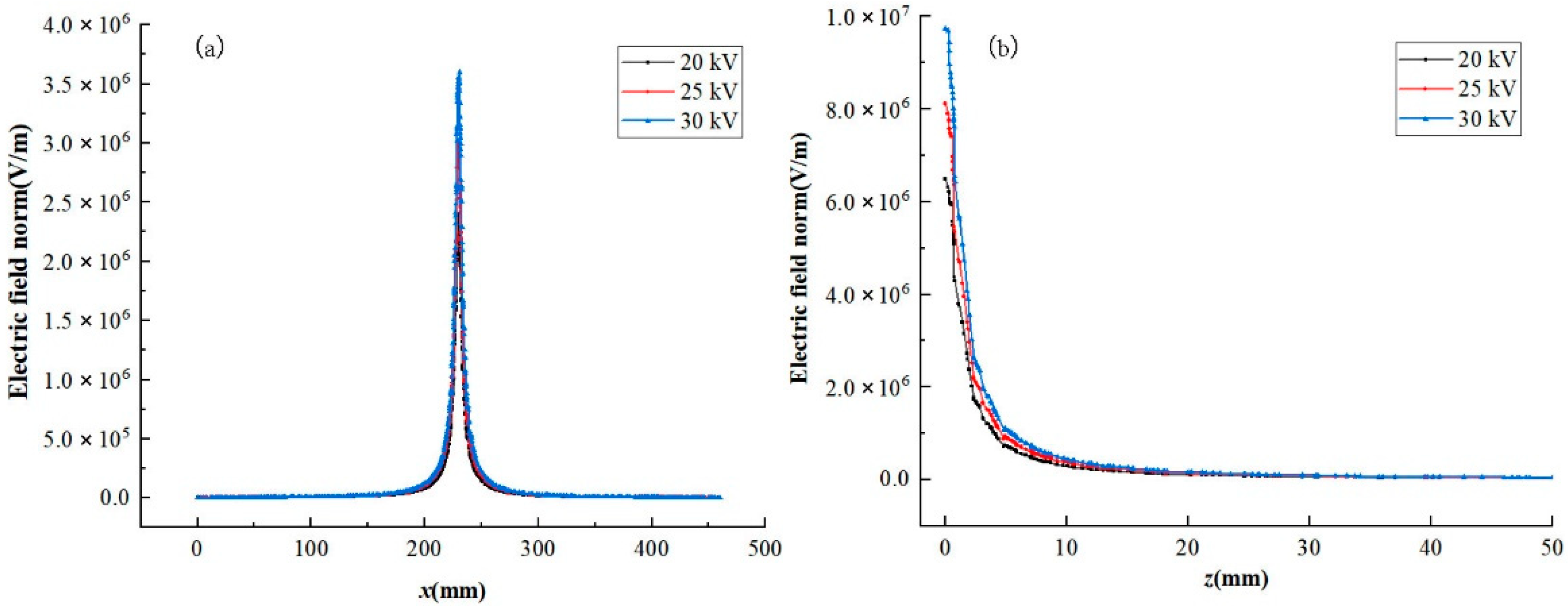 Nanomaterials 08 00821 g006