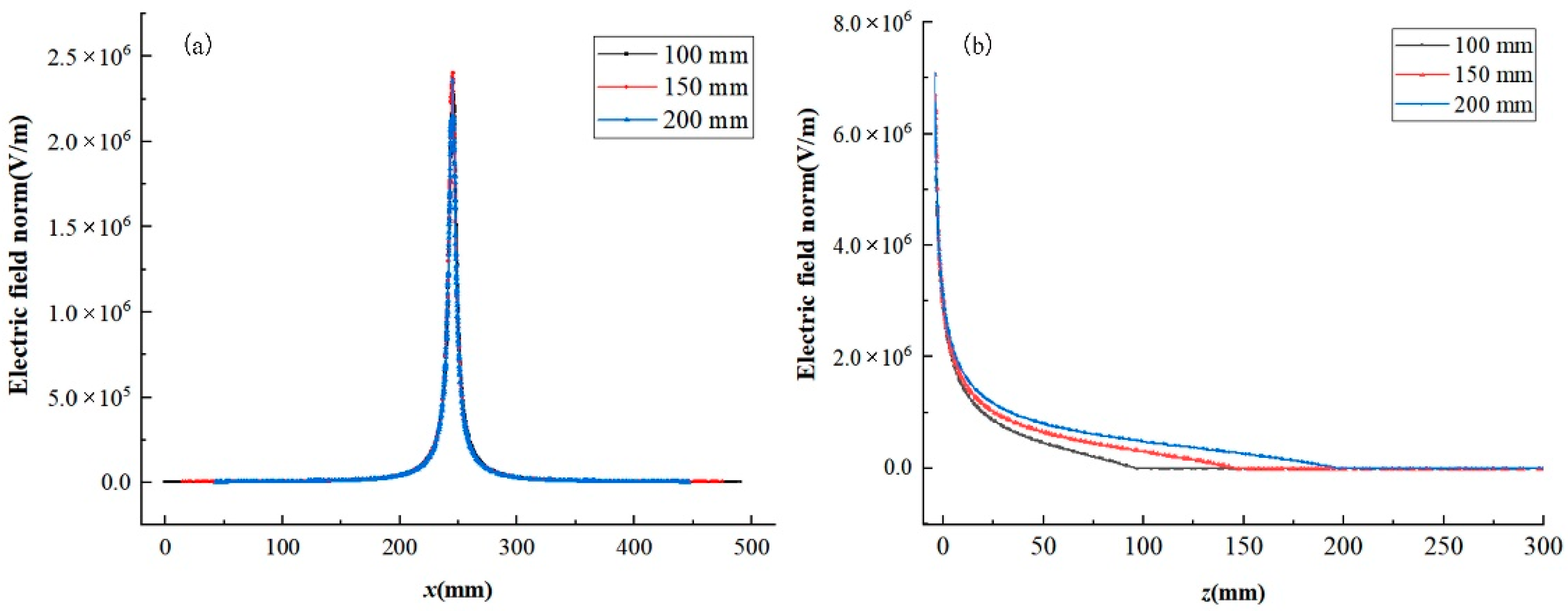 Nanomaterials 08 00821 g008