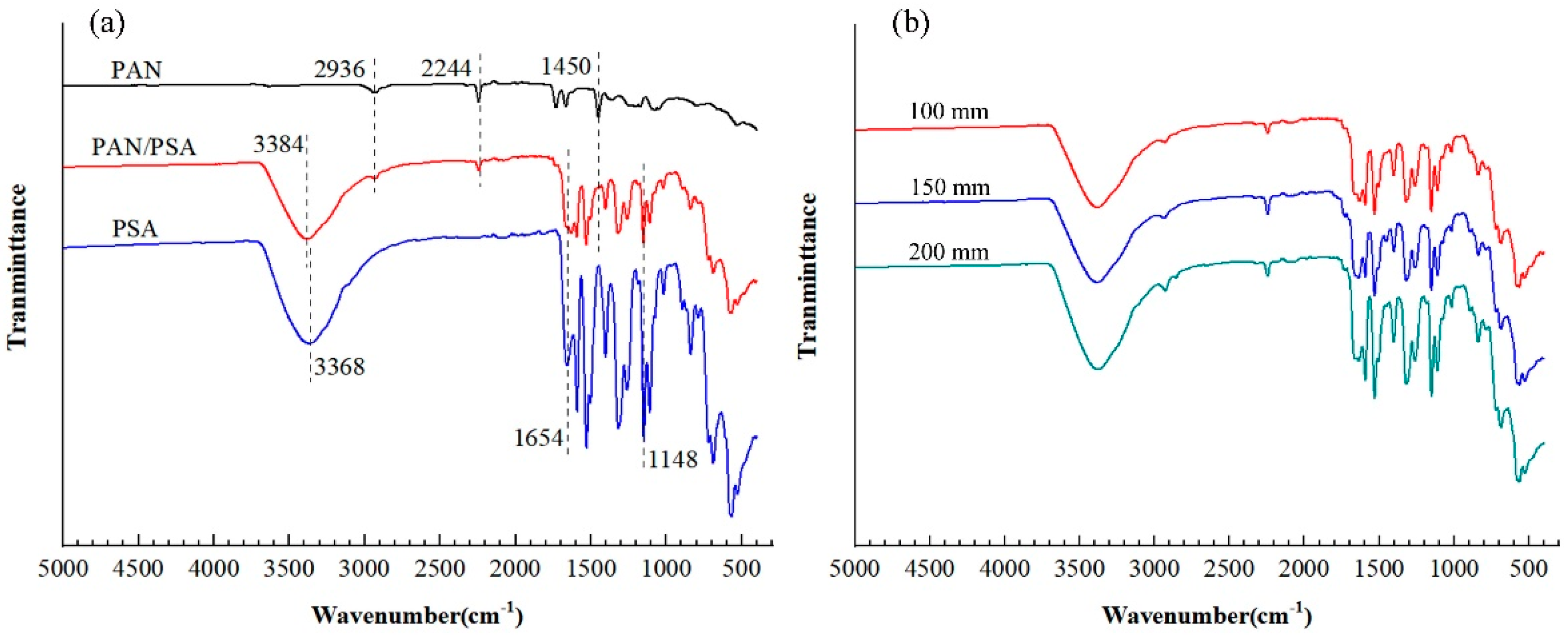 Nanomaterials 08 00821 g009