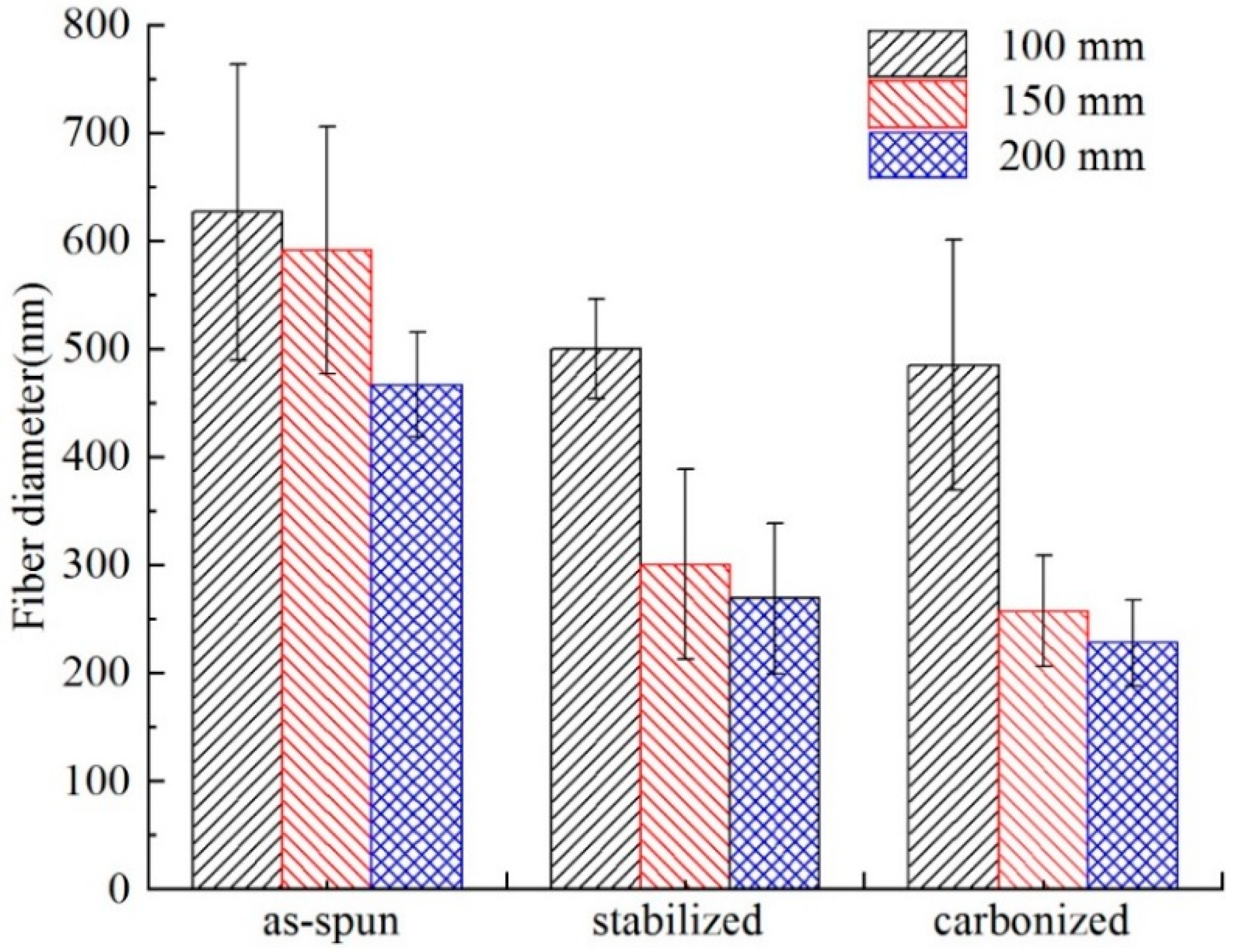 Nanomaterials 08 00821 g015