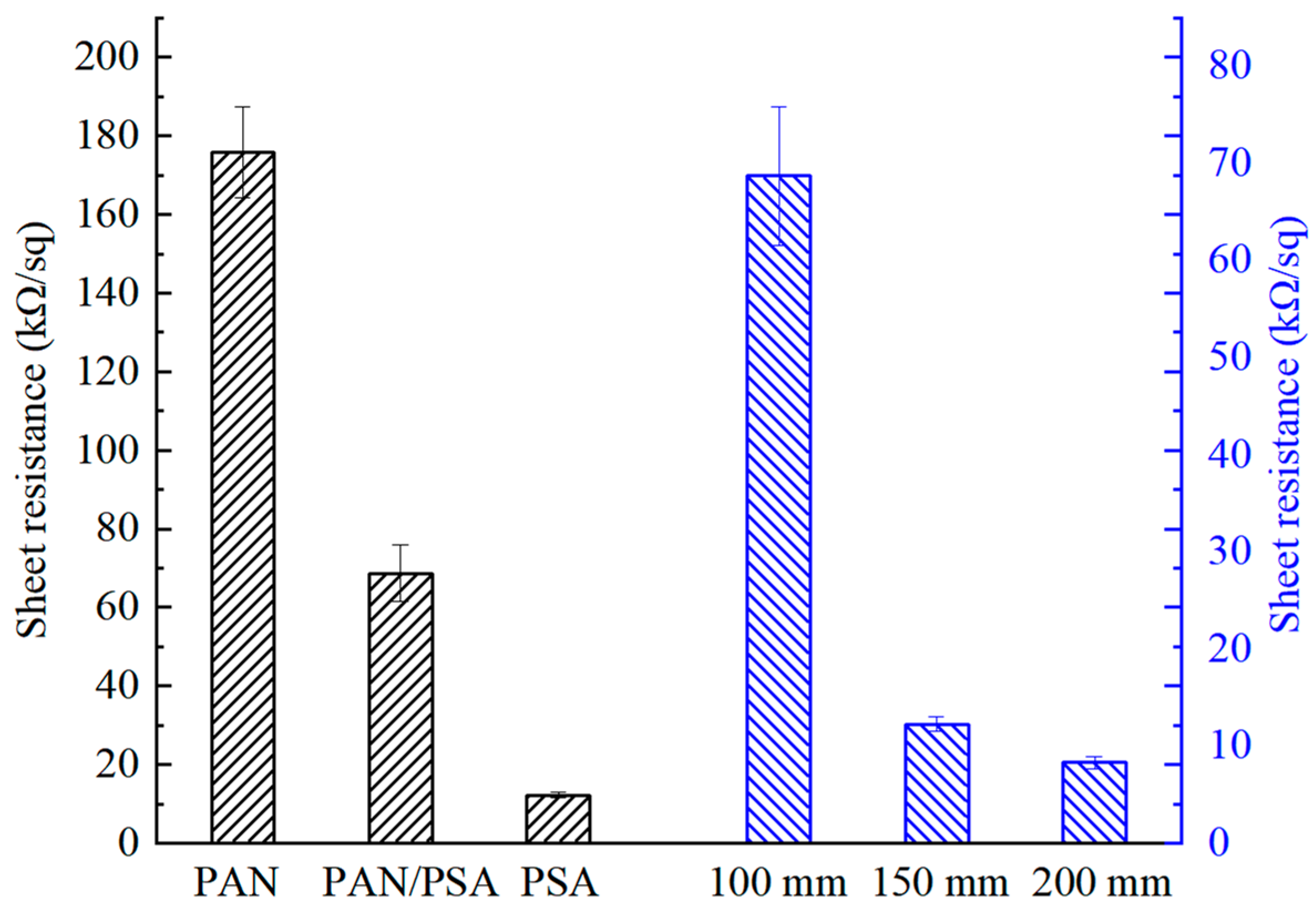 Nanomaterials 08 00821 g017