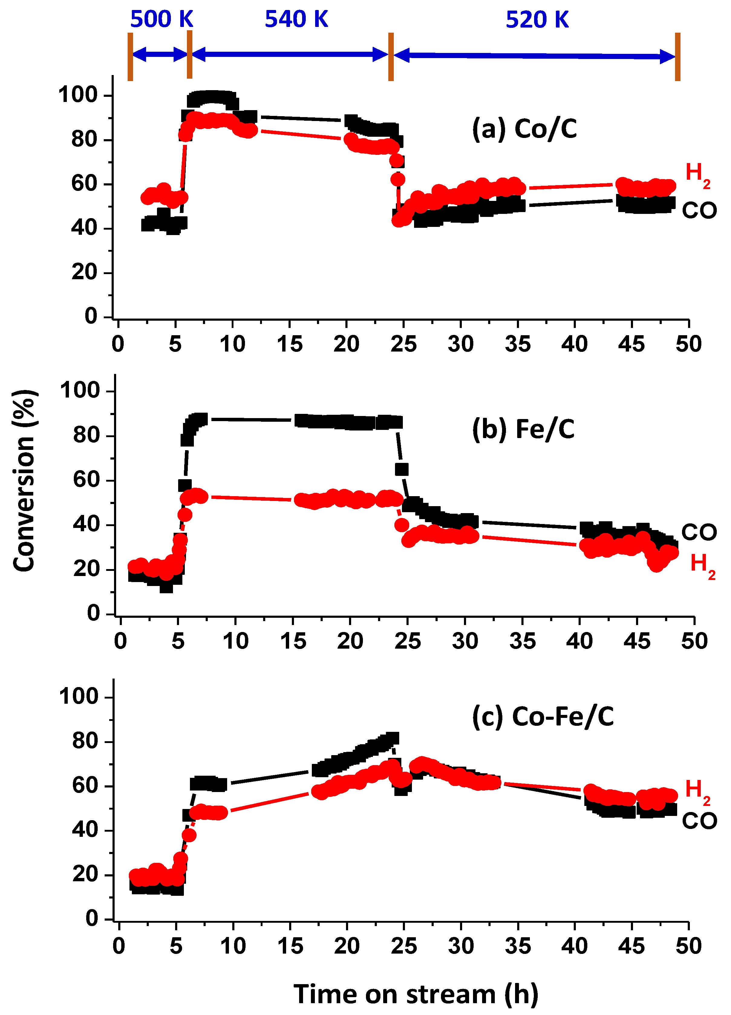 Nanomaterials 08 00822 g001