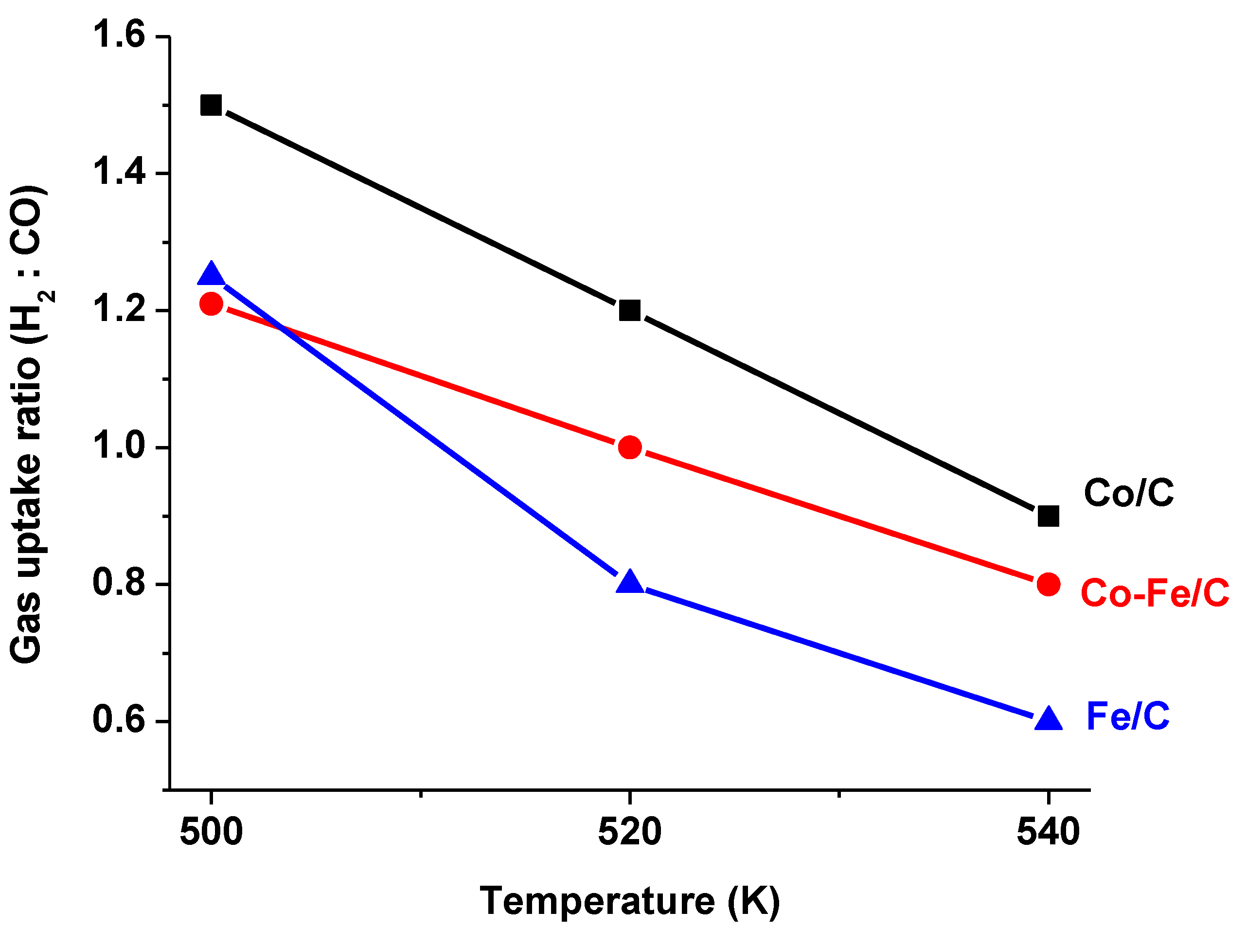 Nanomaterials 08 00822 g004