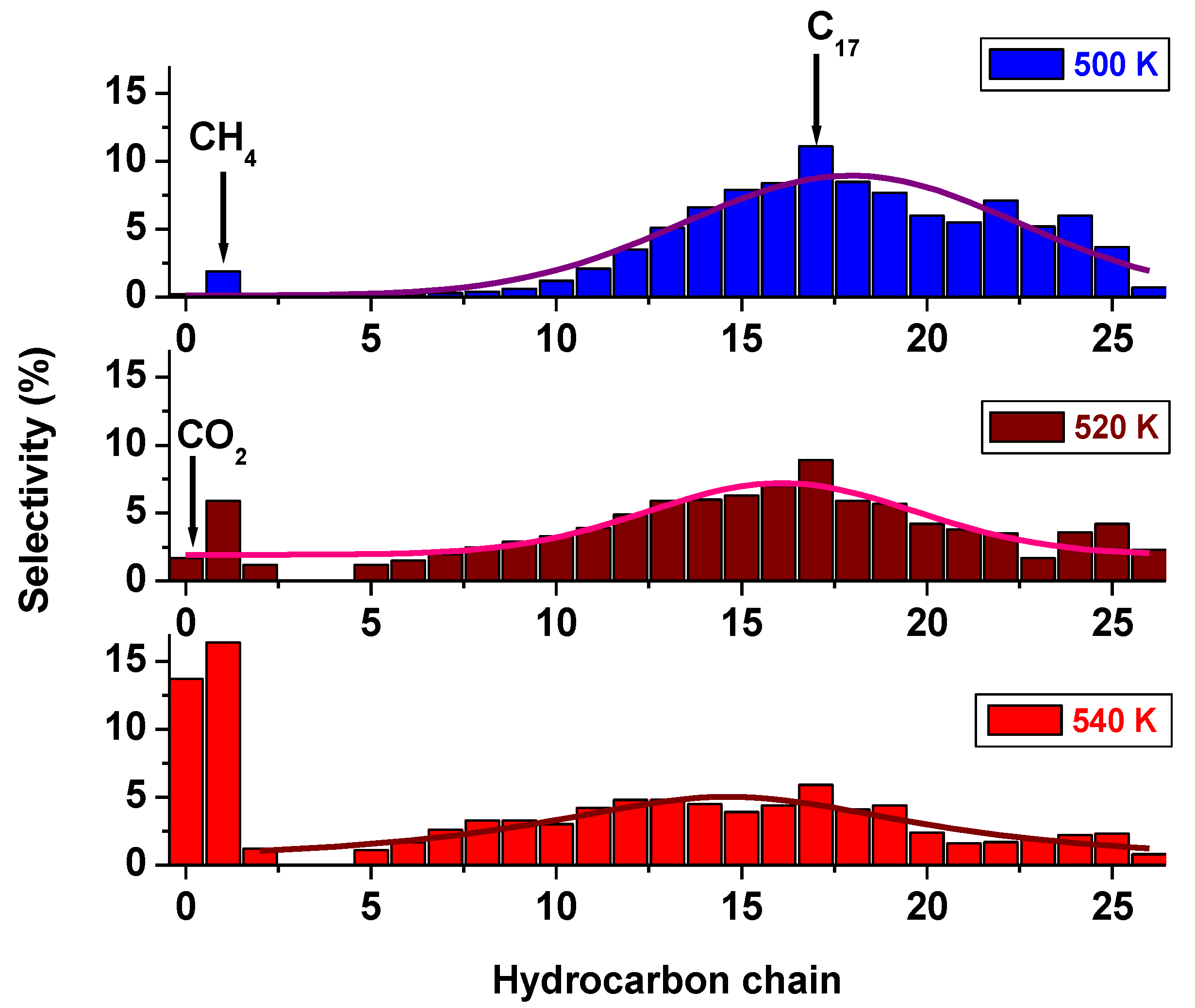Nanomaterials 08 00822 g005