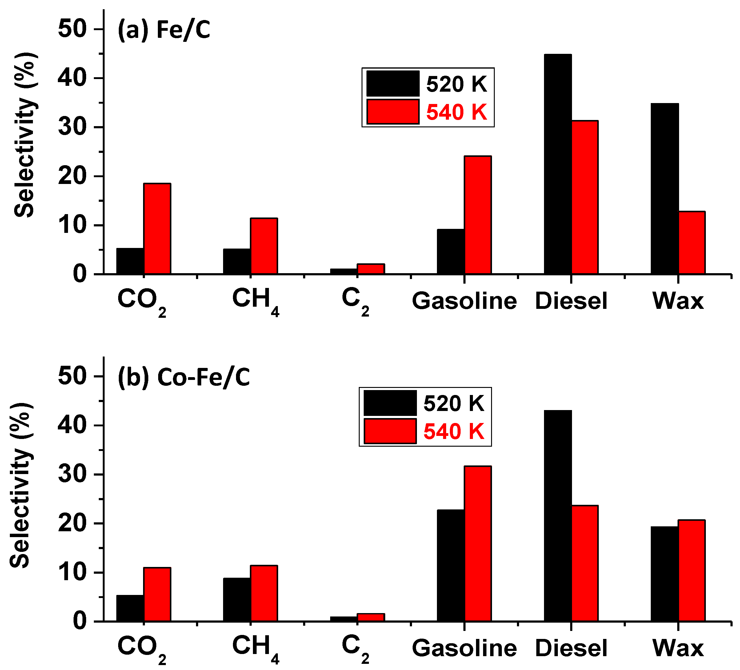 Nanomaterials 08 00822 g007