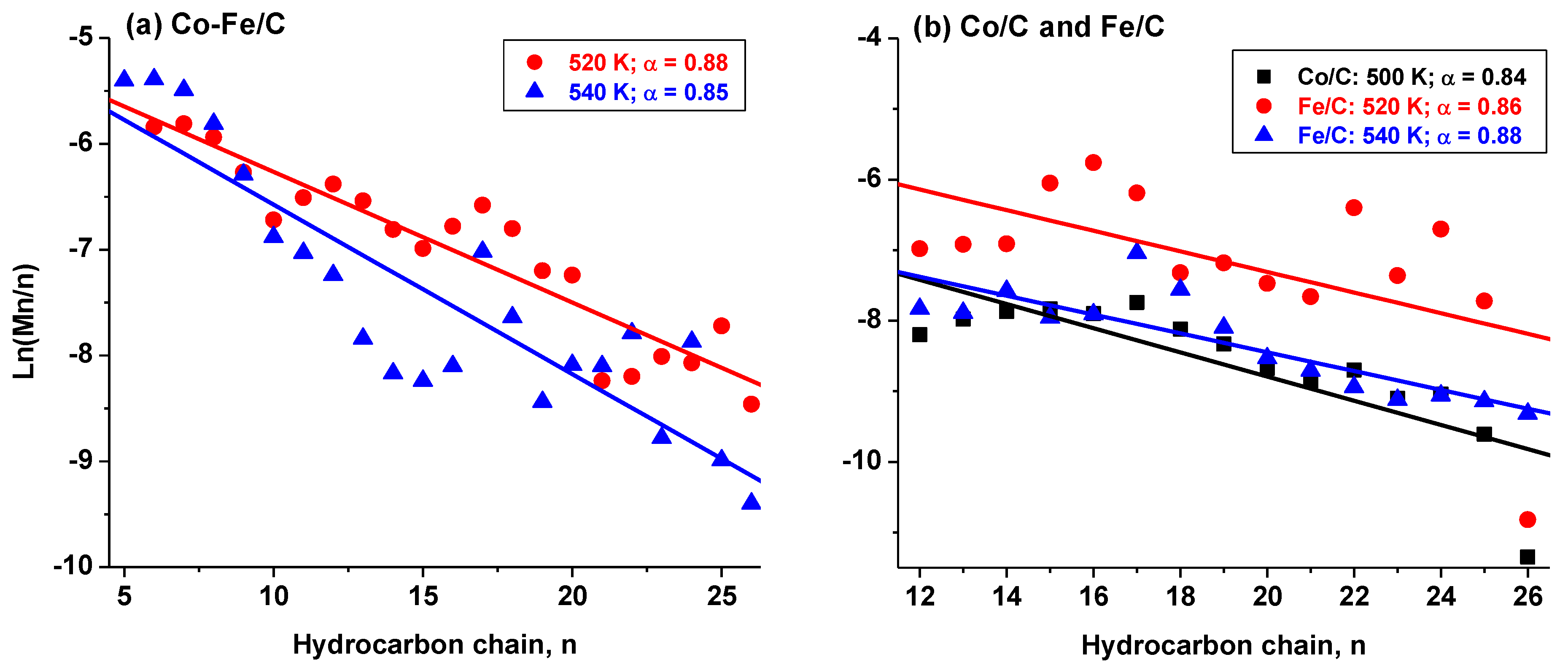 Nanomaterials 08 00822 g009
