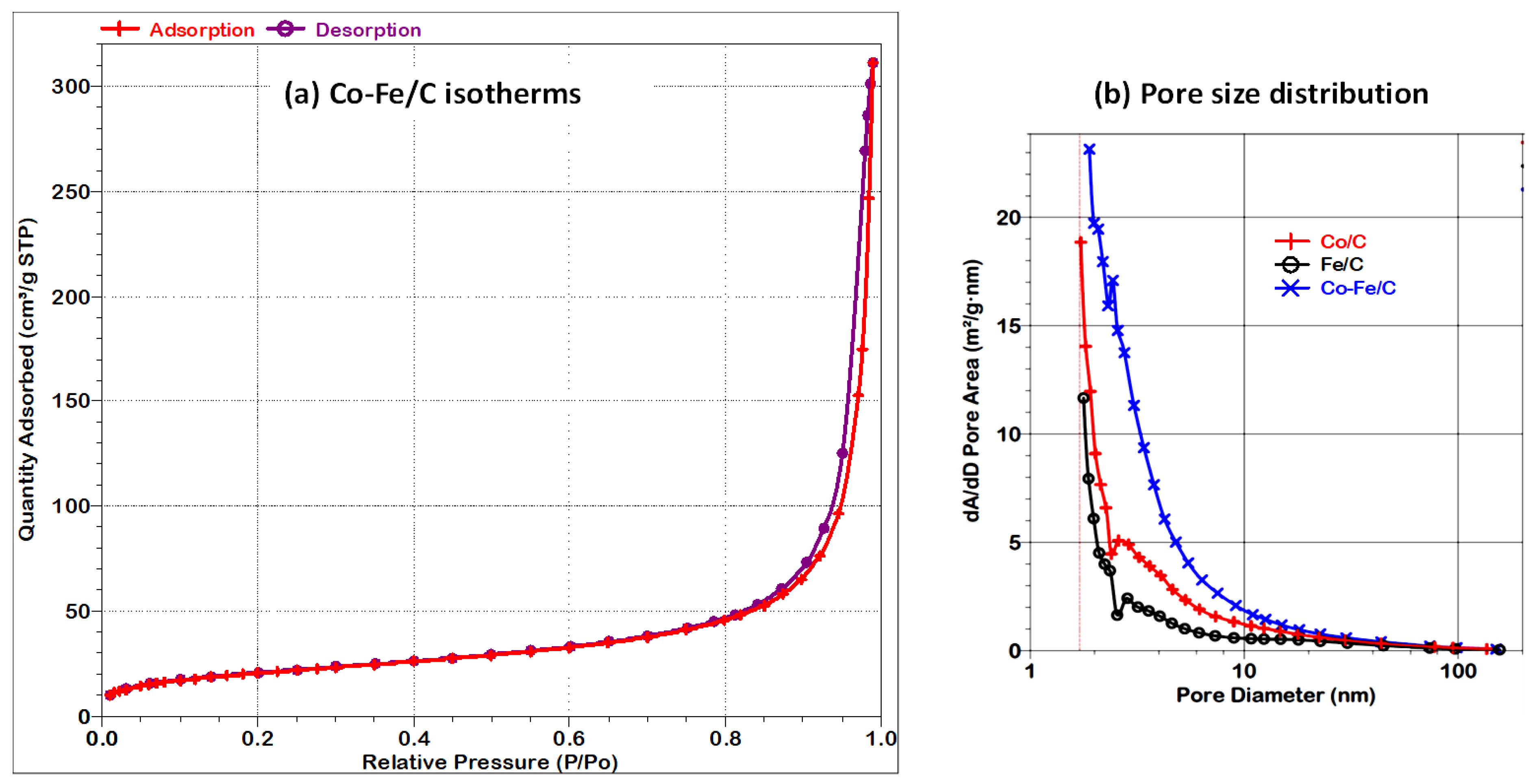 Nanomaterials 08 00822 g010
