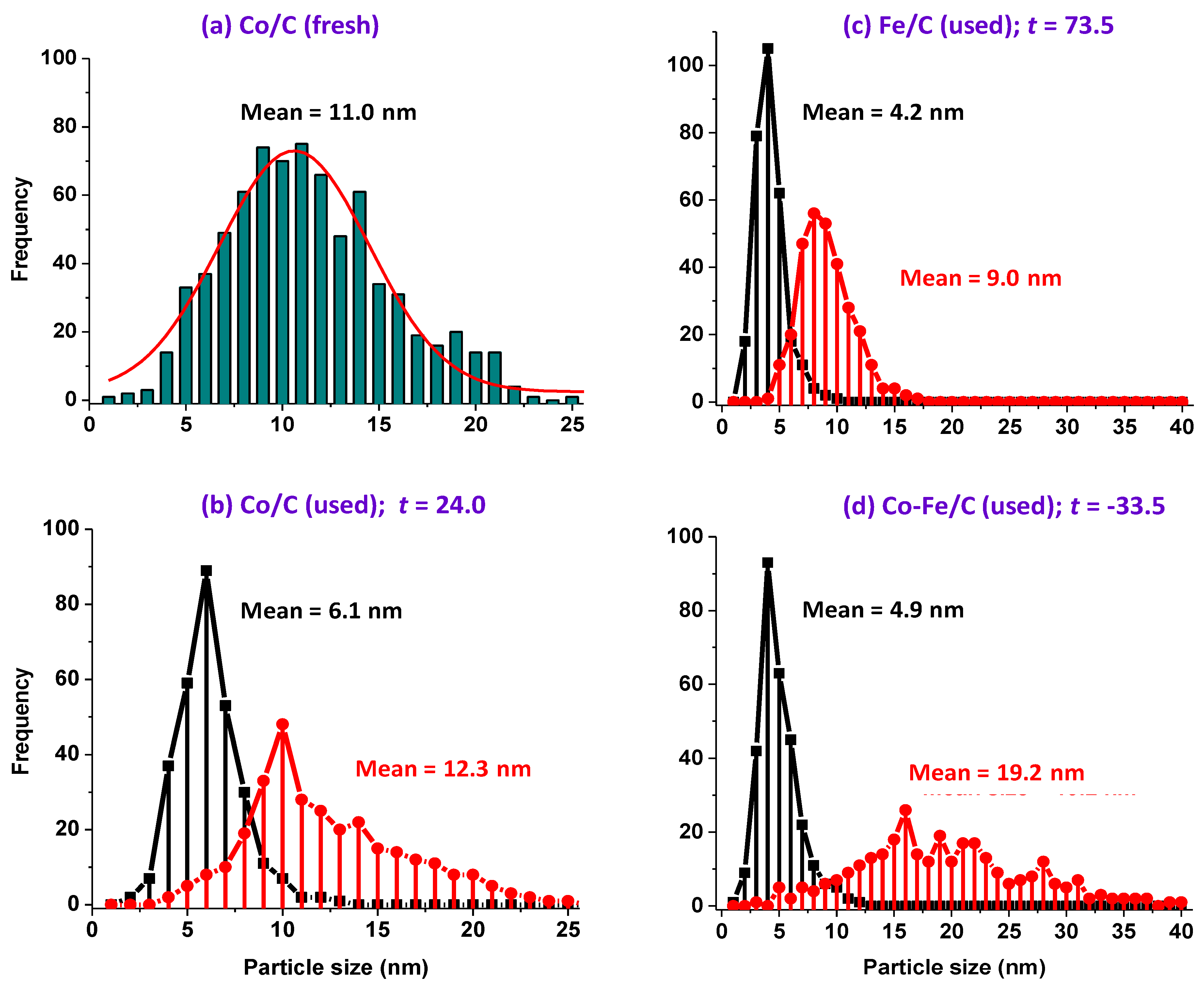Nanomaterials 08 00822 g014