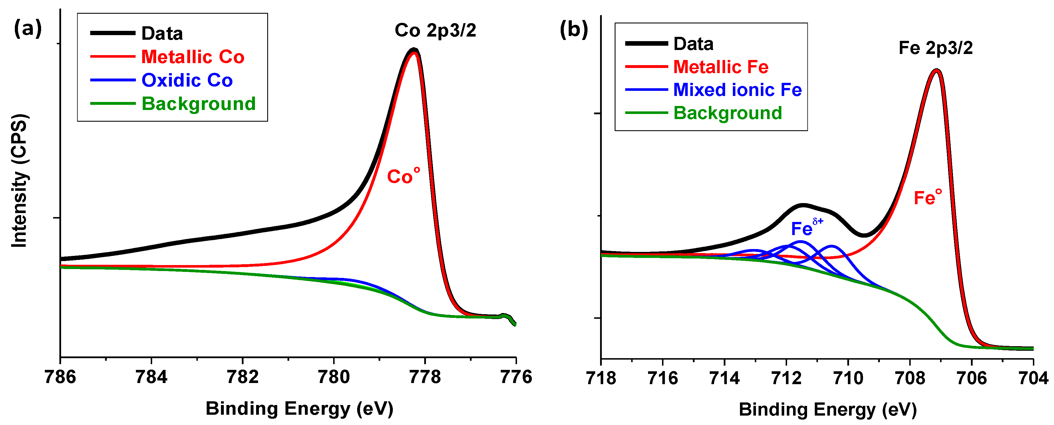 Nanomaterials 08 00822 g015