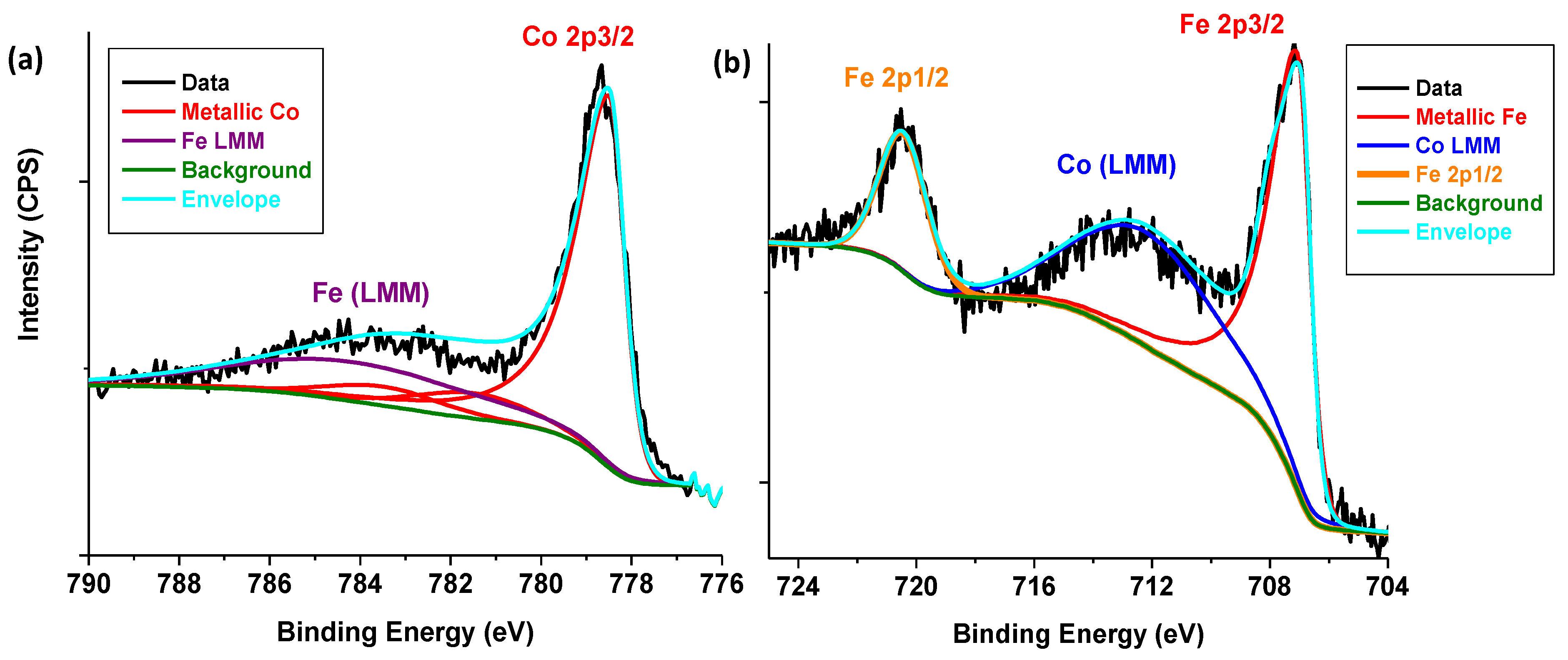Nanomaterials 08 00822 g016