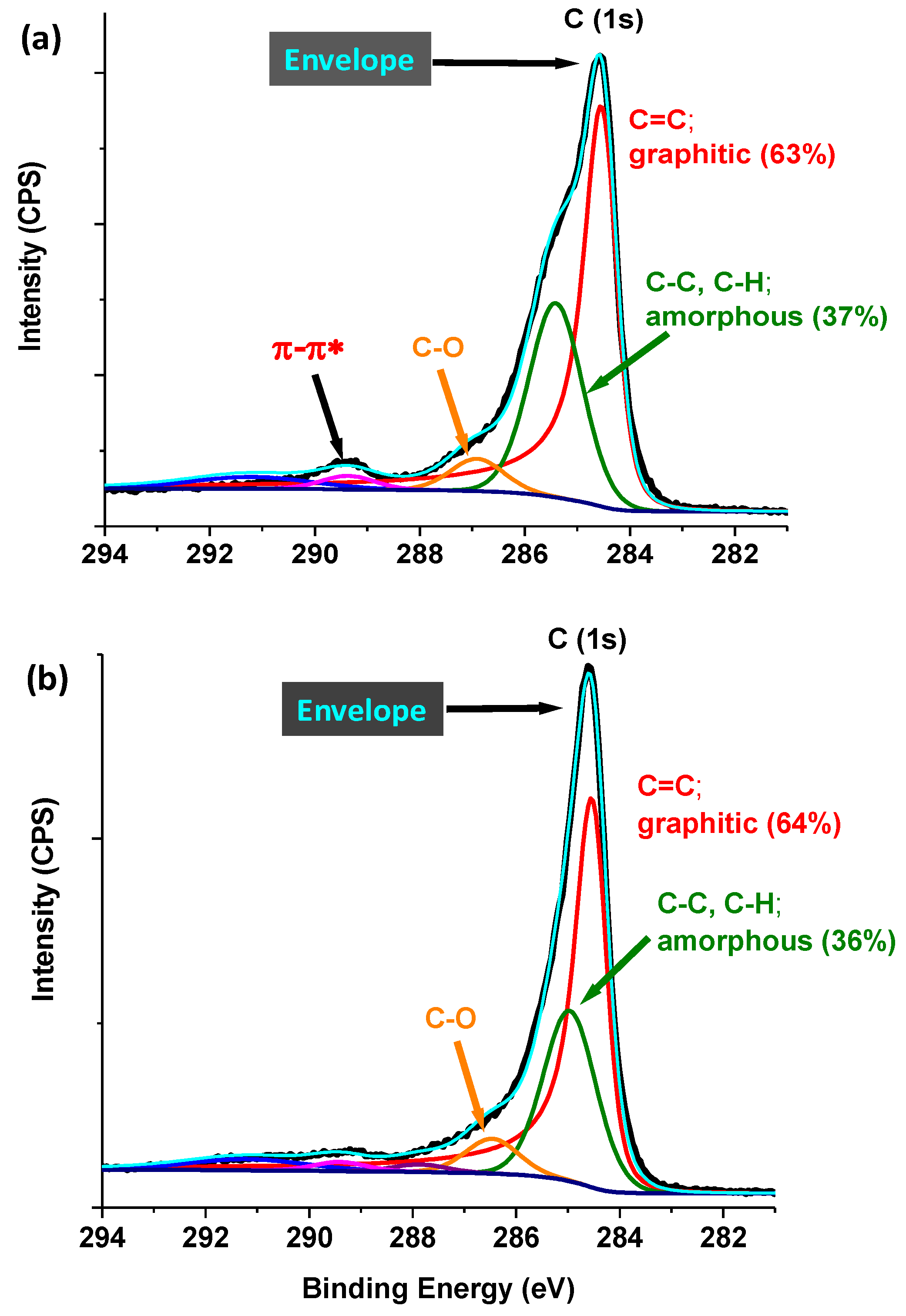Nanomaterials 08 00822 g017
