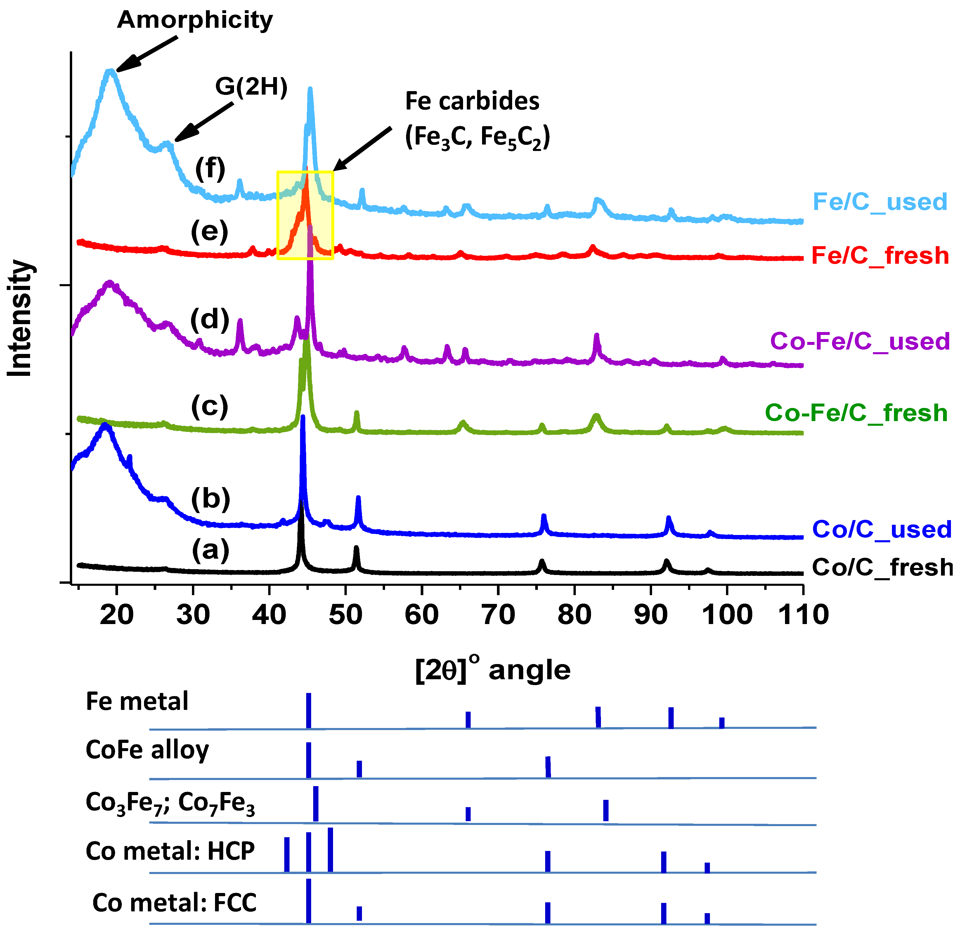 Nanomaterials 08 00822 g018
