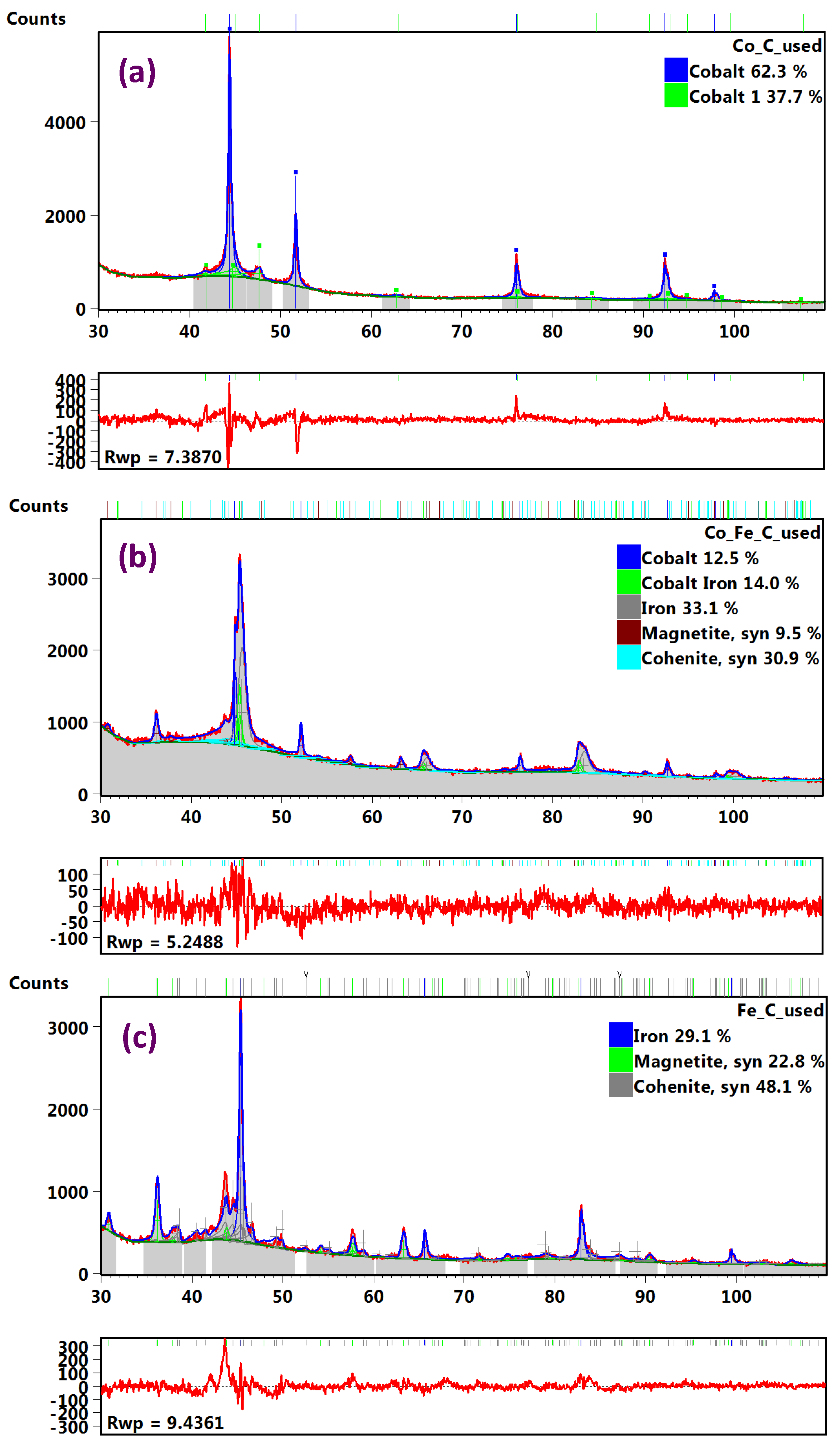Nanomaterials 08 00822 g019