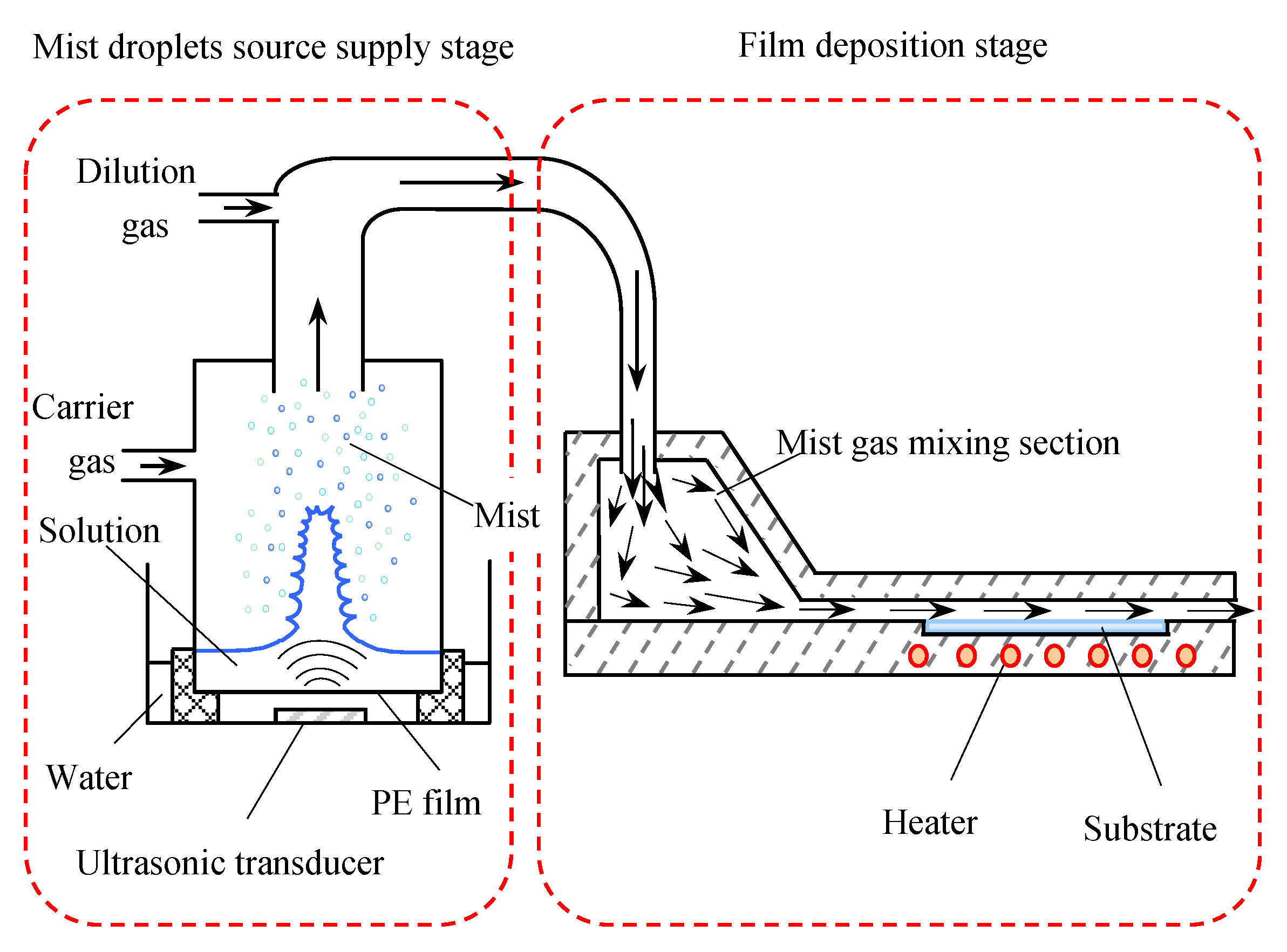 Nanomaterials 08 00827 g001 Nanomaterials 08 00827 g001
