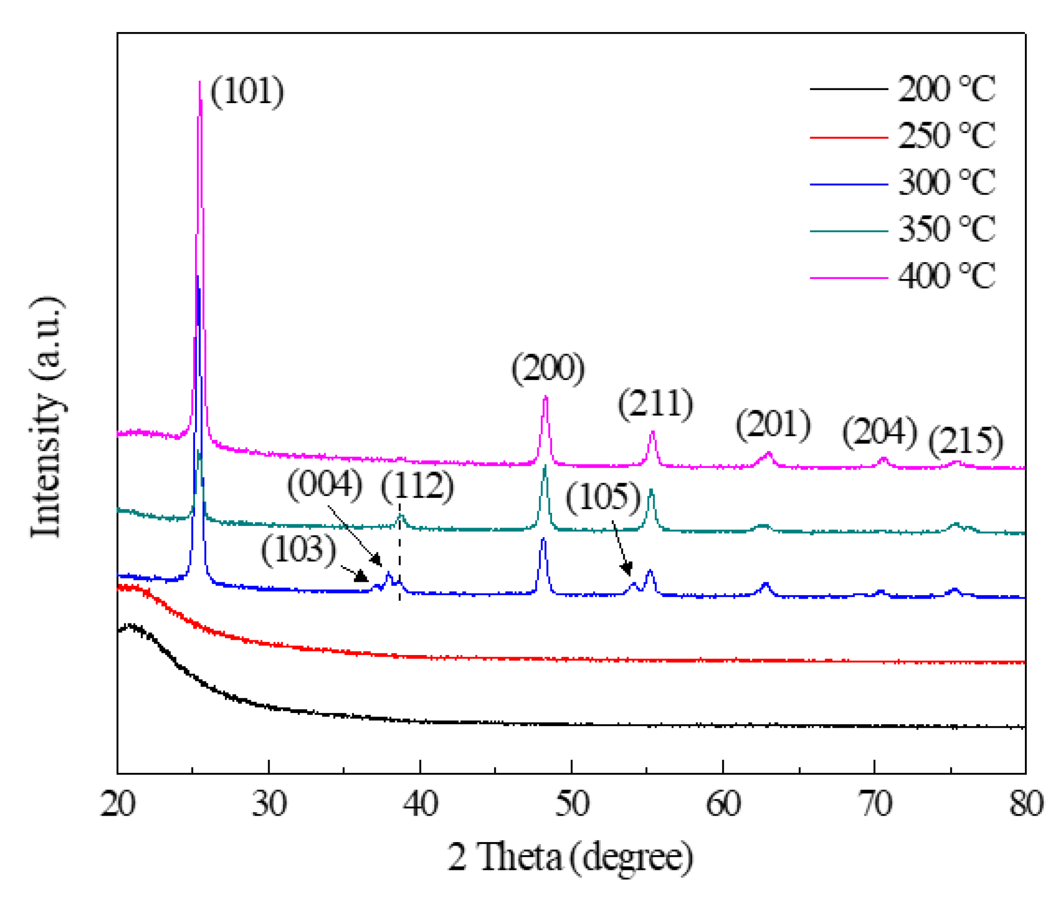 Nanomaterials 08 00827 g002 Nanomaterials 08 00827 g002