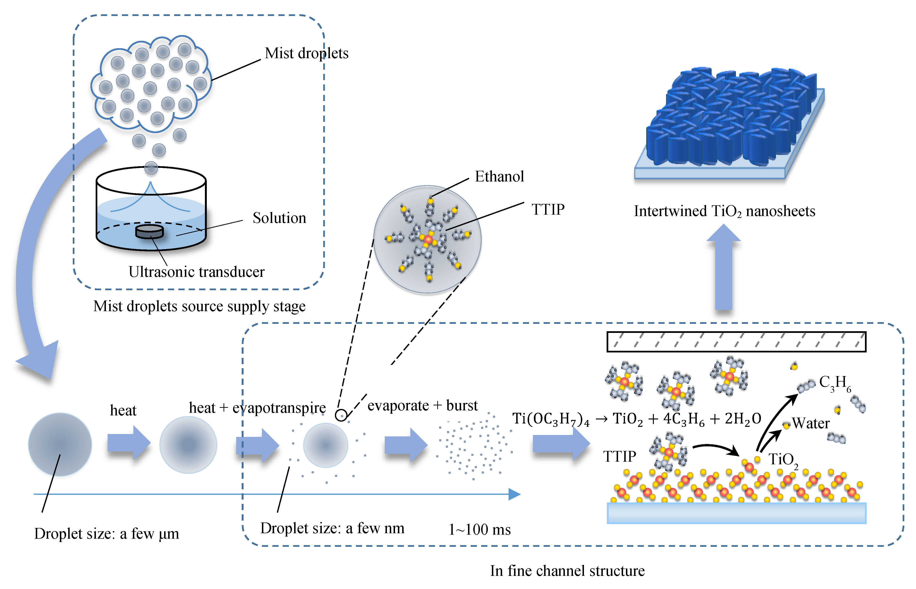 Nanomaterials 08 00827 g005 Nanomaterials 08 00827 g005