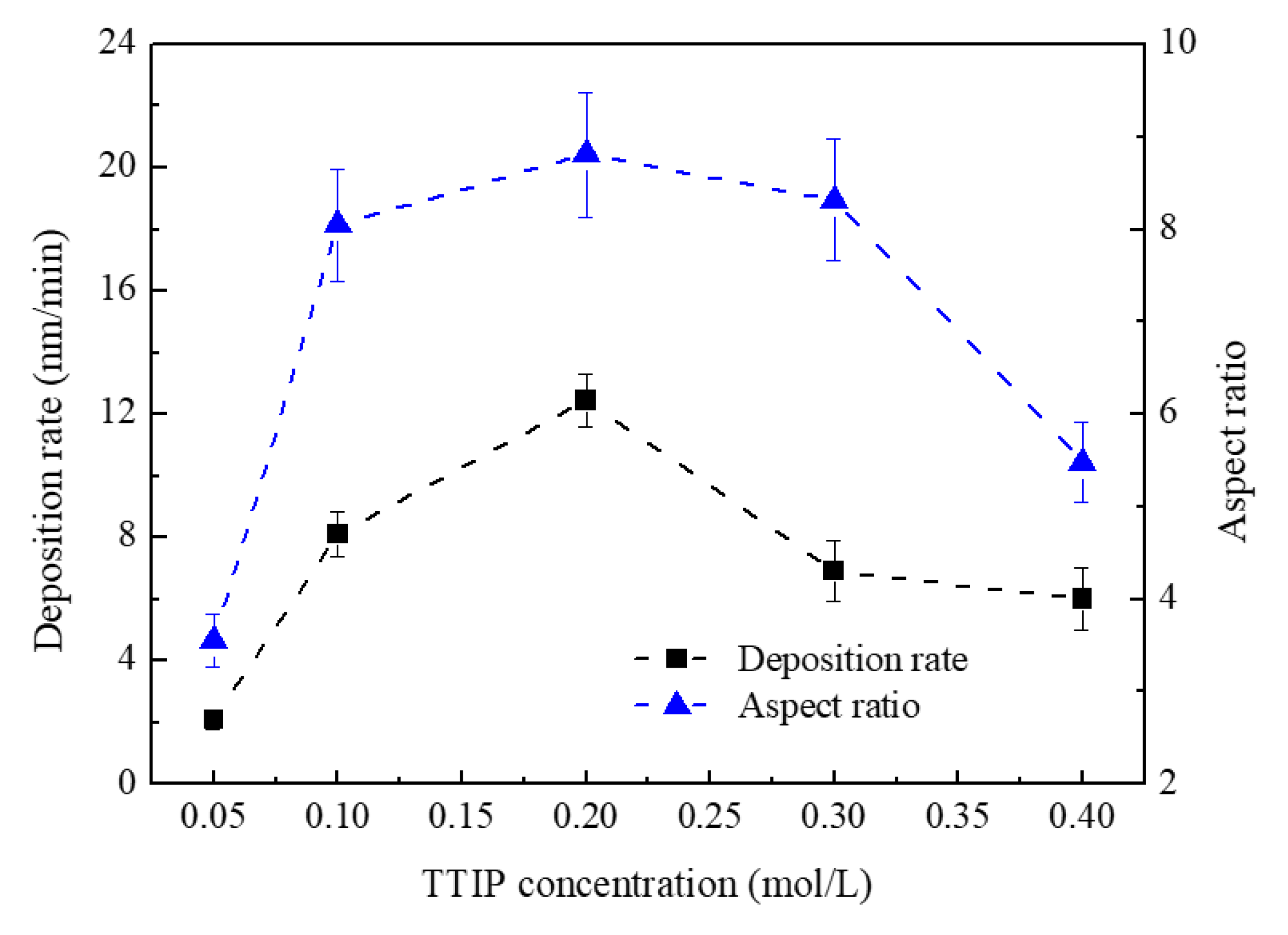 Nanomaterials 08 00827 g007 Nanomaterials 08 00827 g007