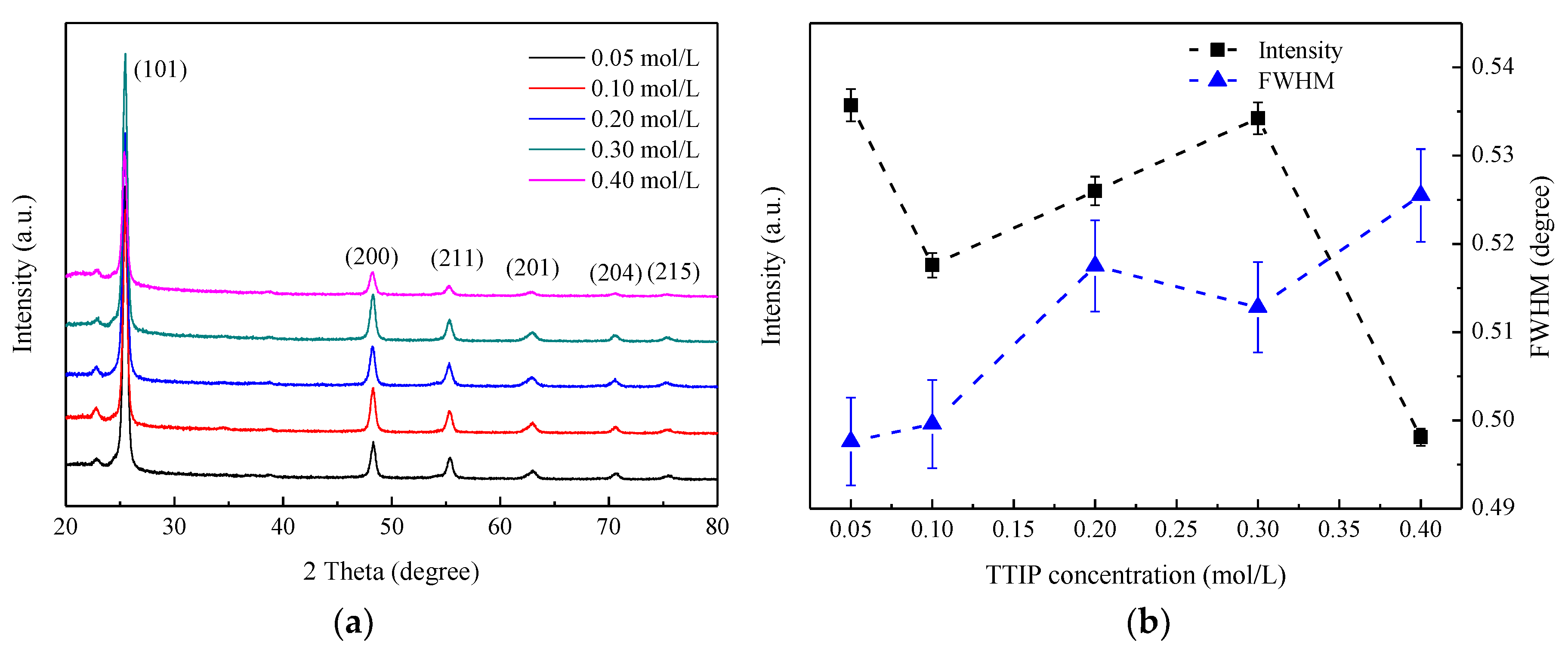 Nanomaterials 08 00827 g008 Nanomaterials 08 00827 g008