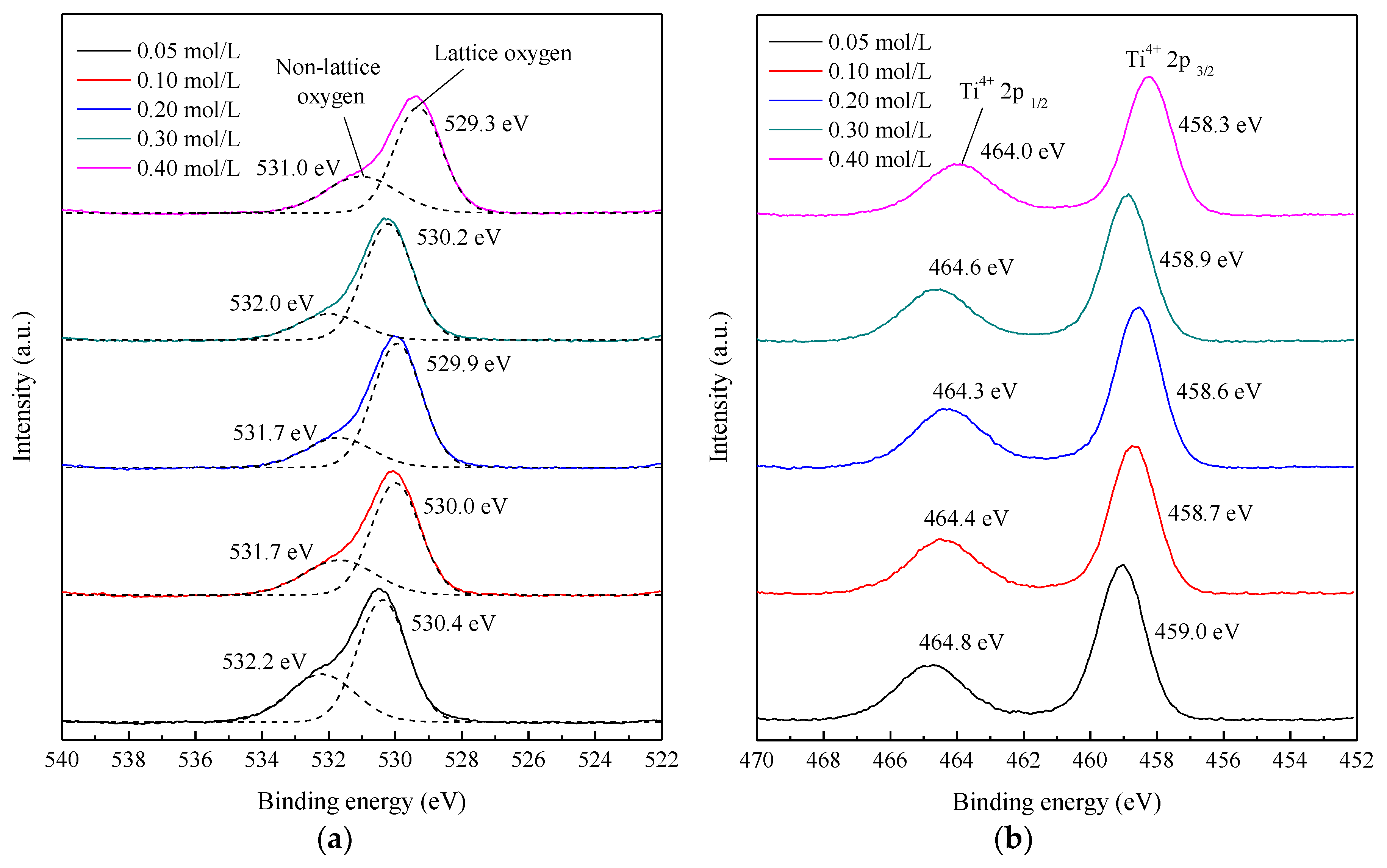 Nanomaterials 08 00827 g009 Nanomaterials 08 00827 g009