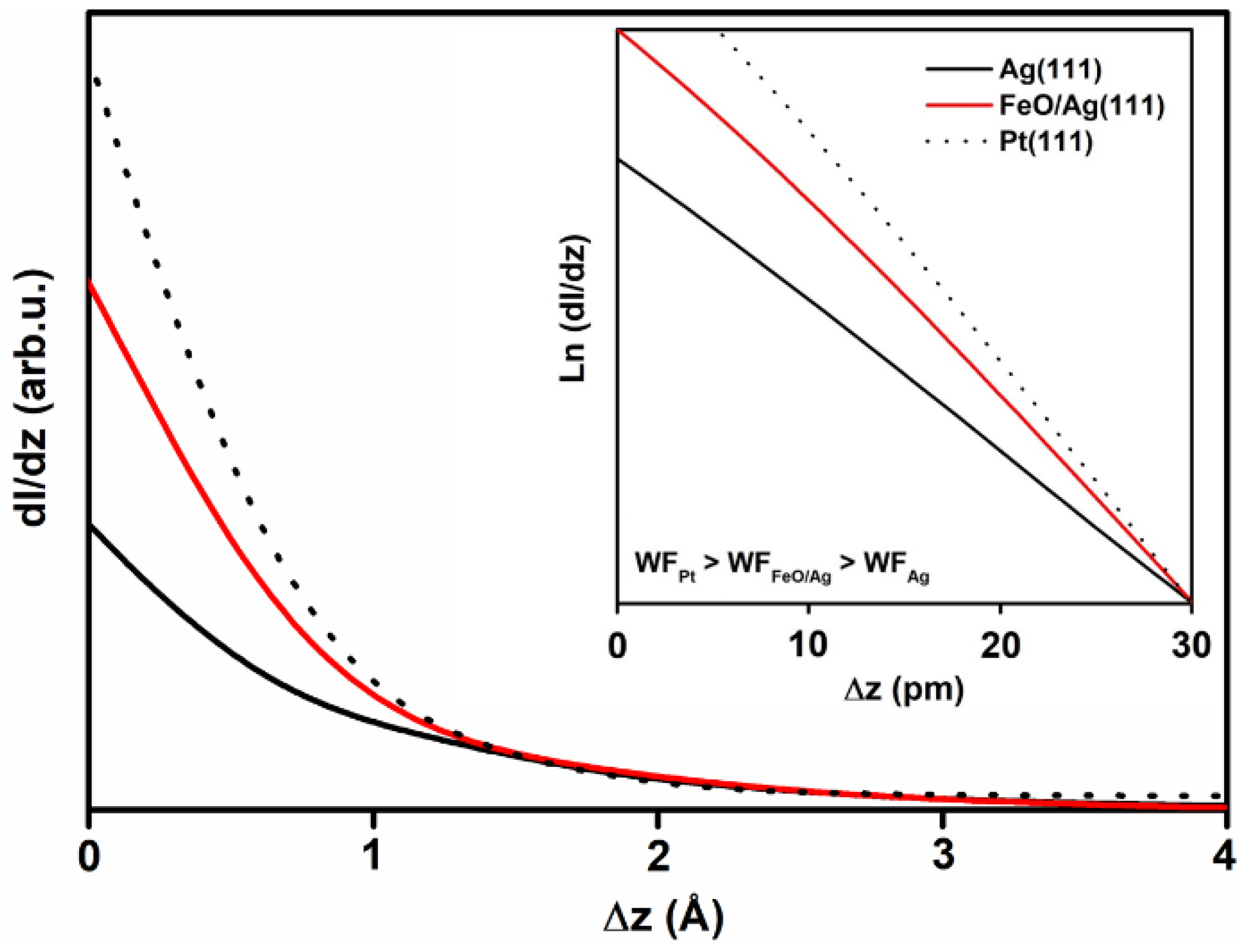 Nanomaterials 08 00828 g005
