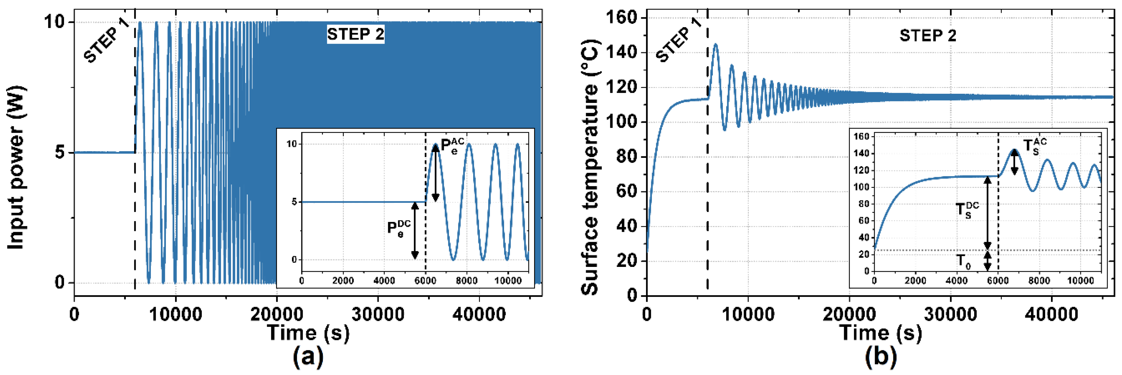 Nanomaterials 08 00833 g003