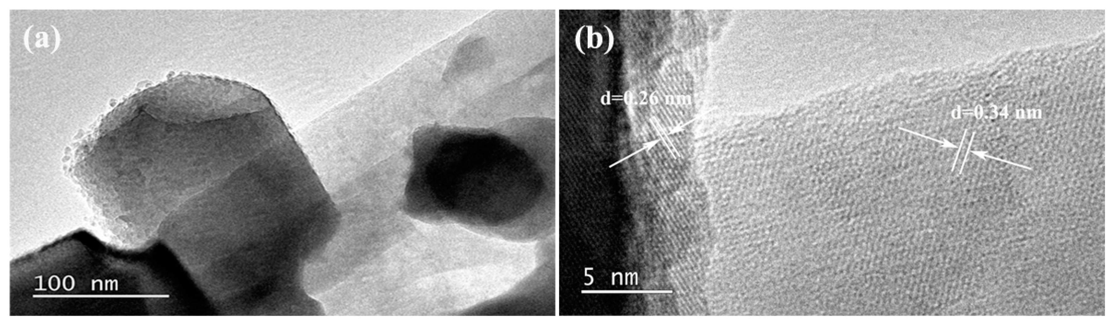 Nanomaterials 08 00835 g002