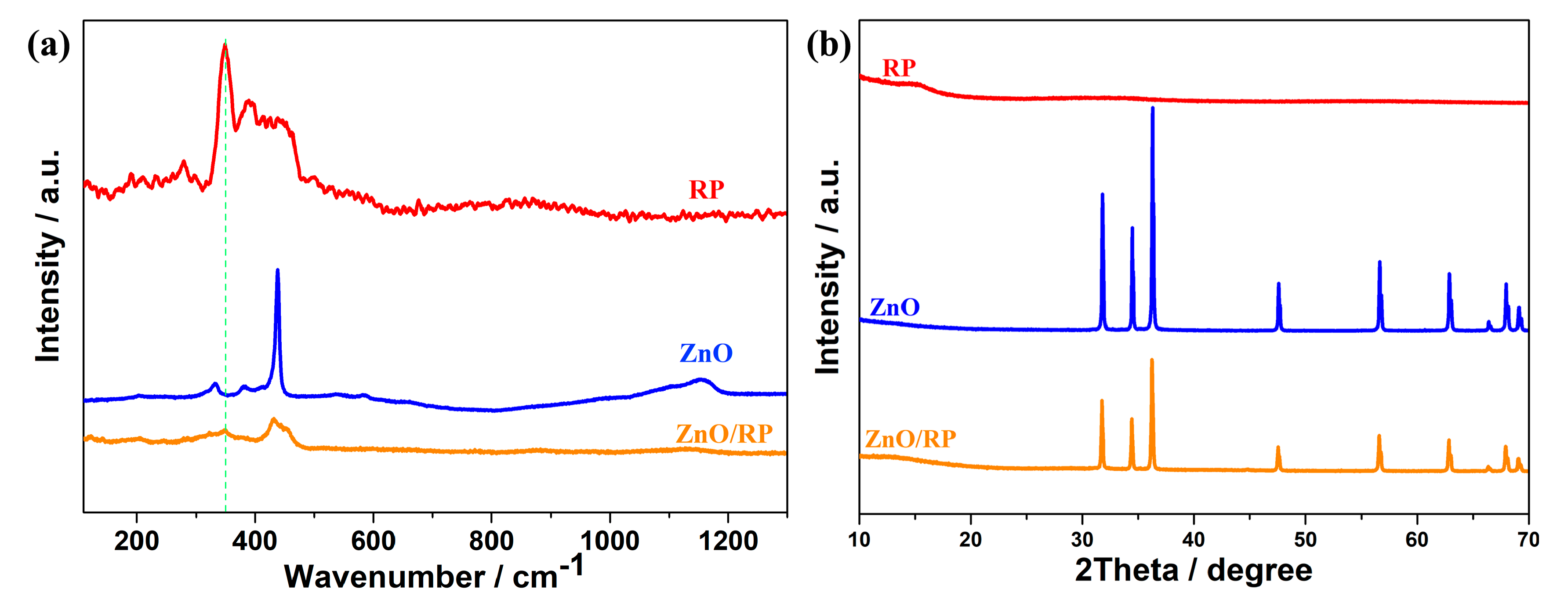 Nanomaterials 08 00835 g003