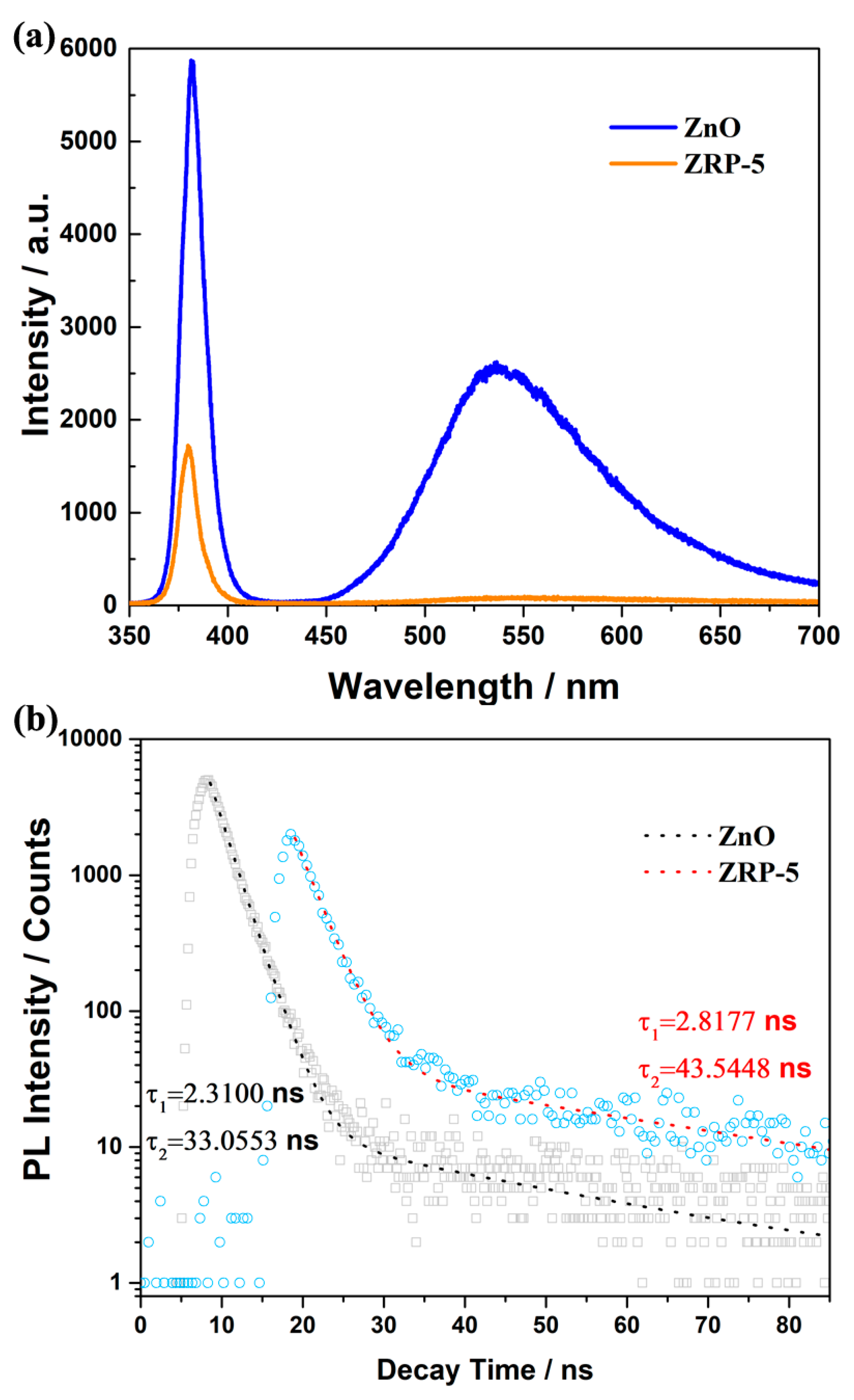 Nanomaterials 08 00835 g005