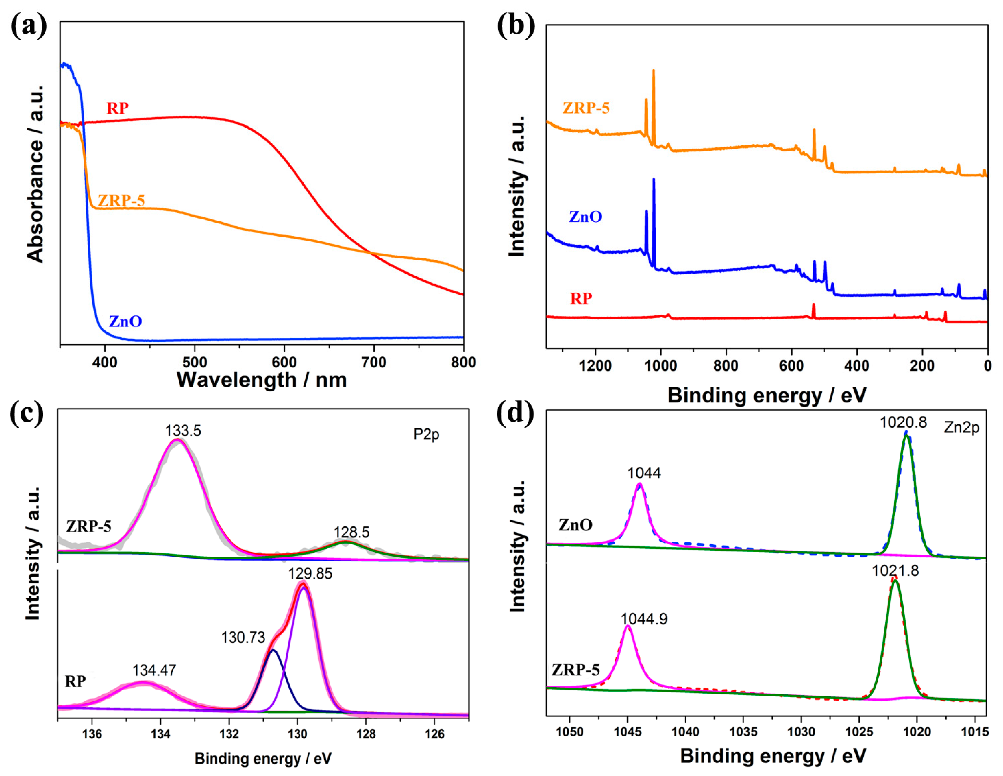 Nanomaterials 08 00835 g006