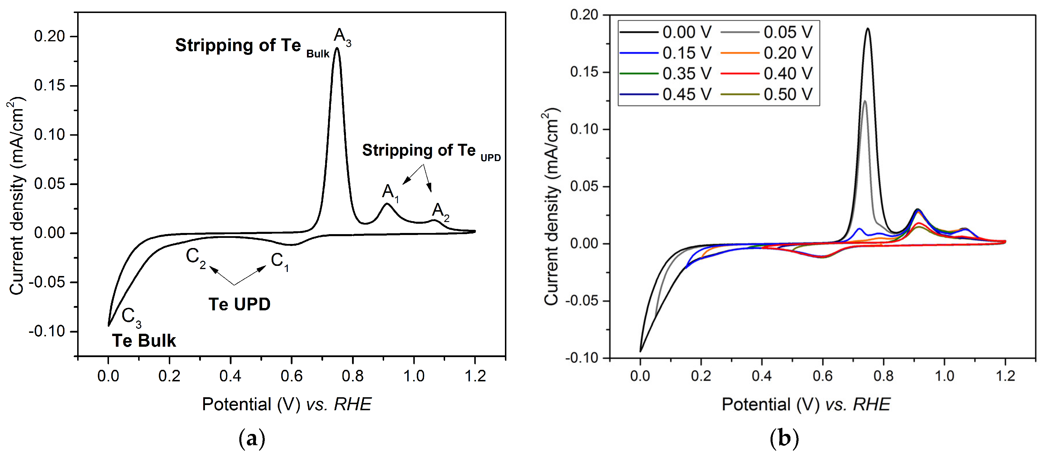 Nanomaterials 08 00836 g001 Nanomaterials 08 00836 g001