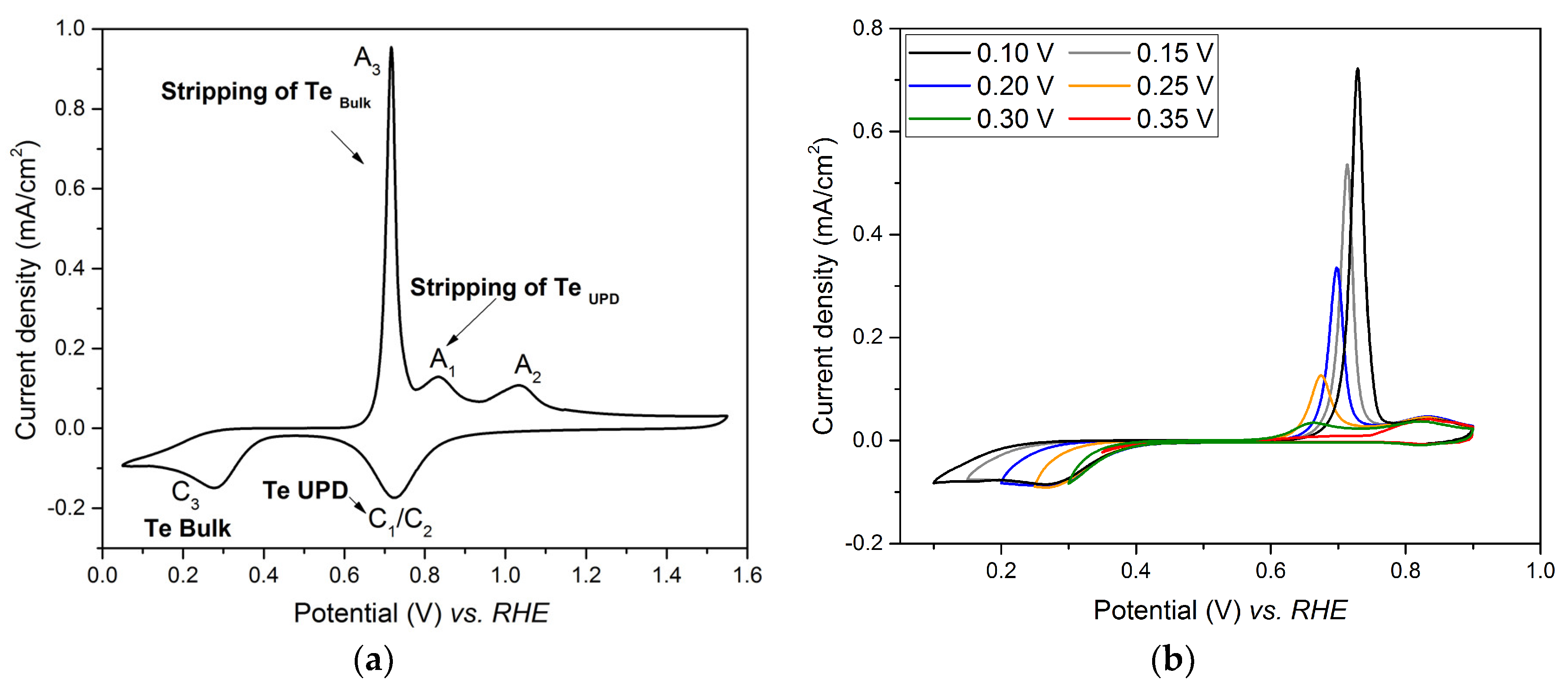 Nanomaterials 08 00836 g002 Nanomaterials 08 00836 g002