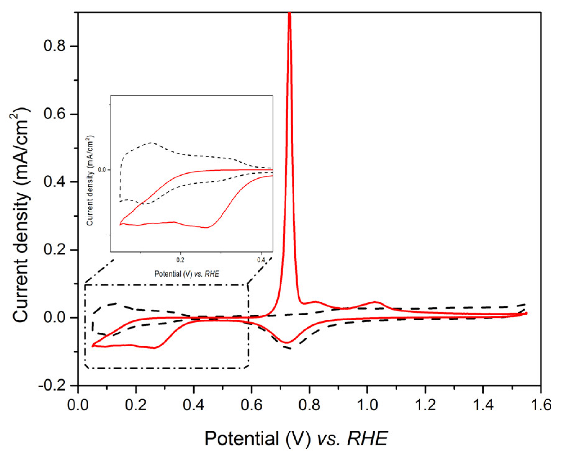 Nanomaterials 08 00836 g003 Nanomaterials 08 00836 g003