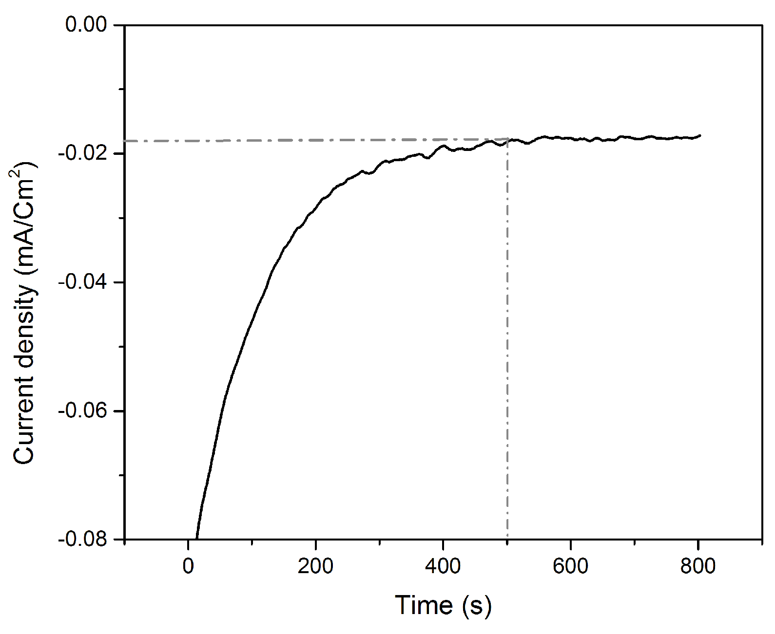 Nanomaterials 08 00836 g004 Nanomaterials 08 00836 g004