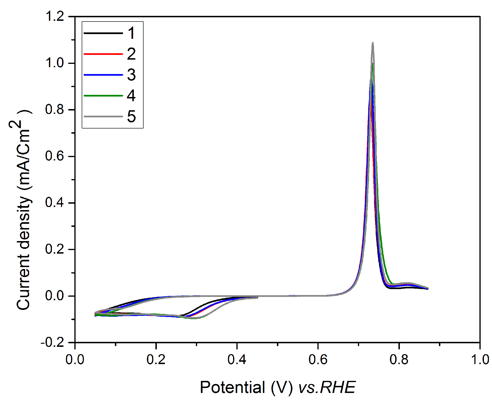 Nanomaterials 08 00836 g005 Nanomaterials 08 00836 g005