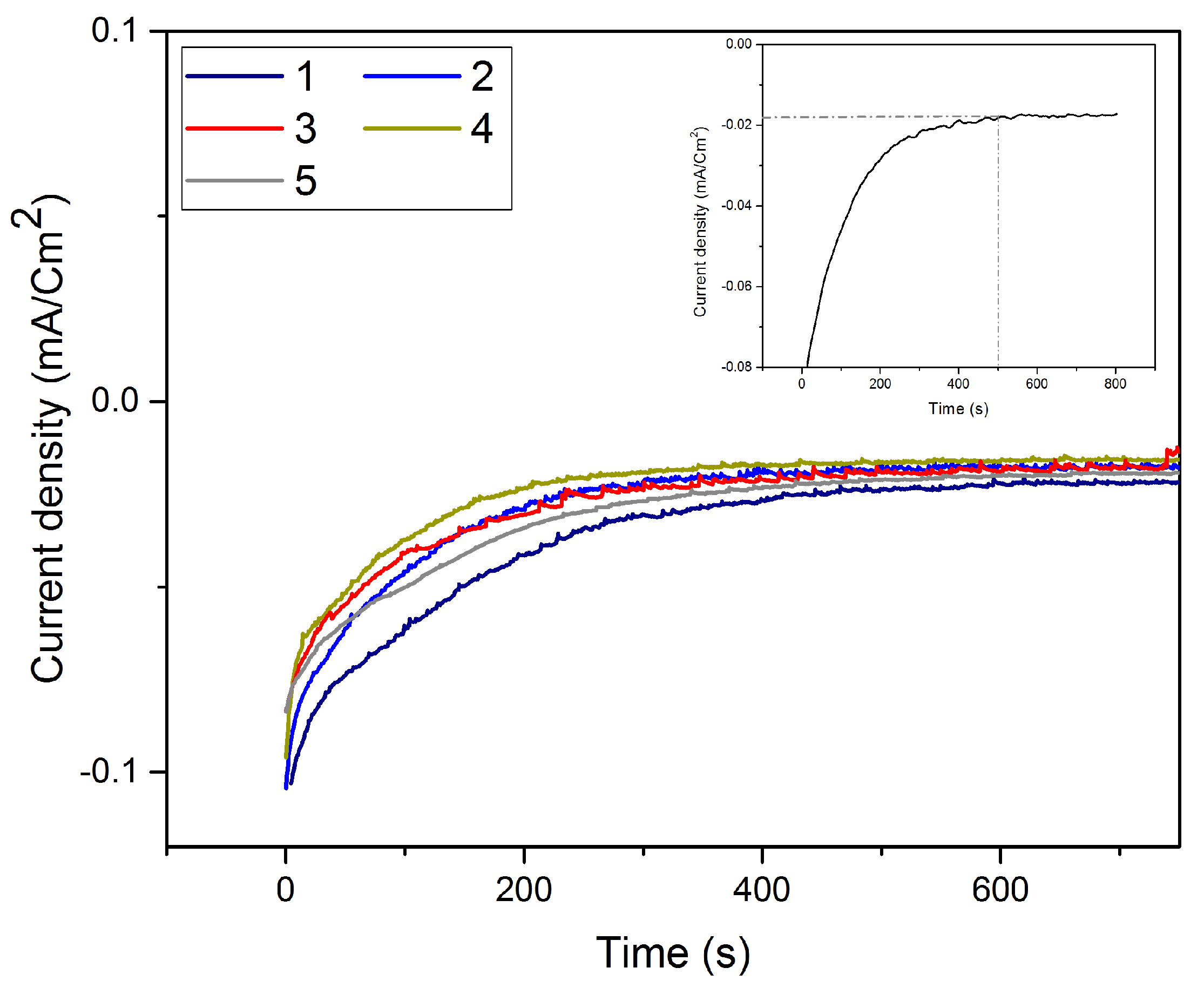 Nanomaterials 08 00836 g006 Nanomaterials 08 00836 g006