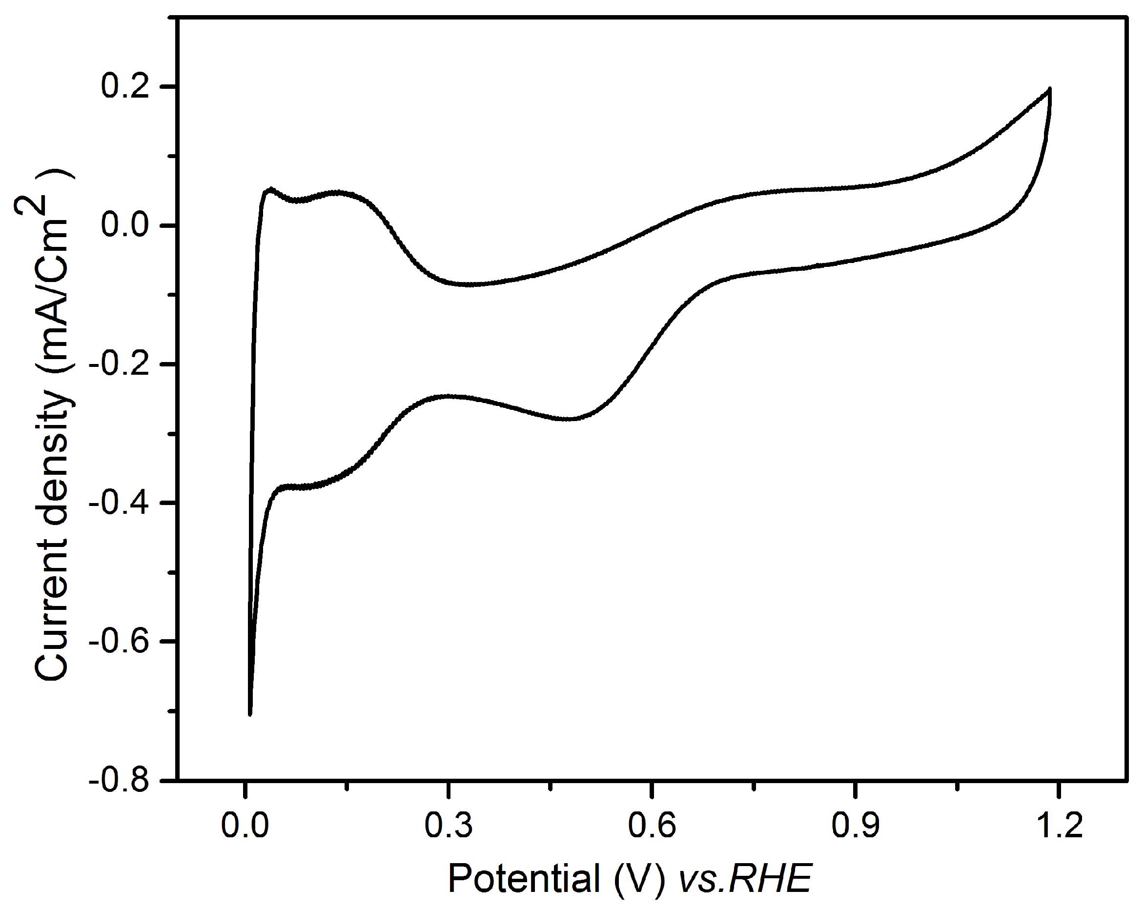 Nanomaterials 08 00836 g009 Nanomaterials 08 00836 g009