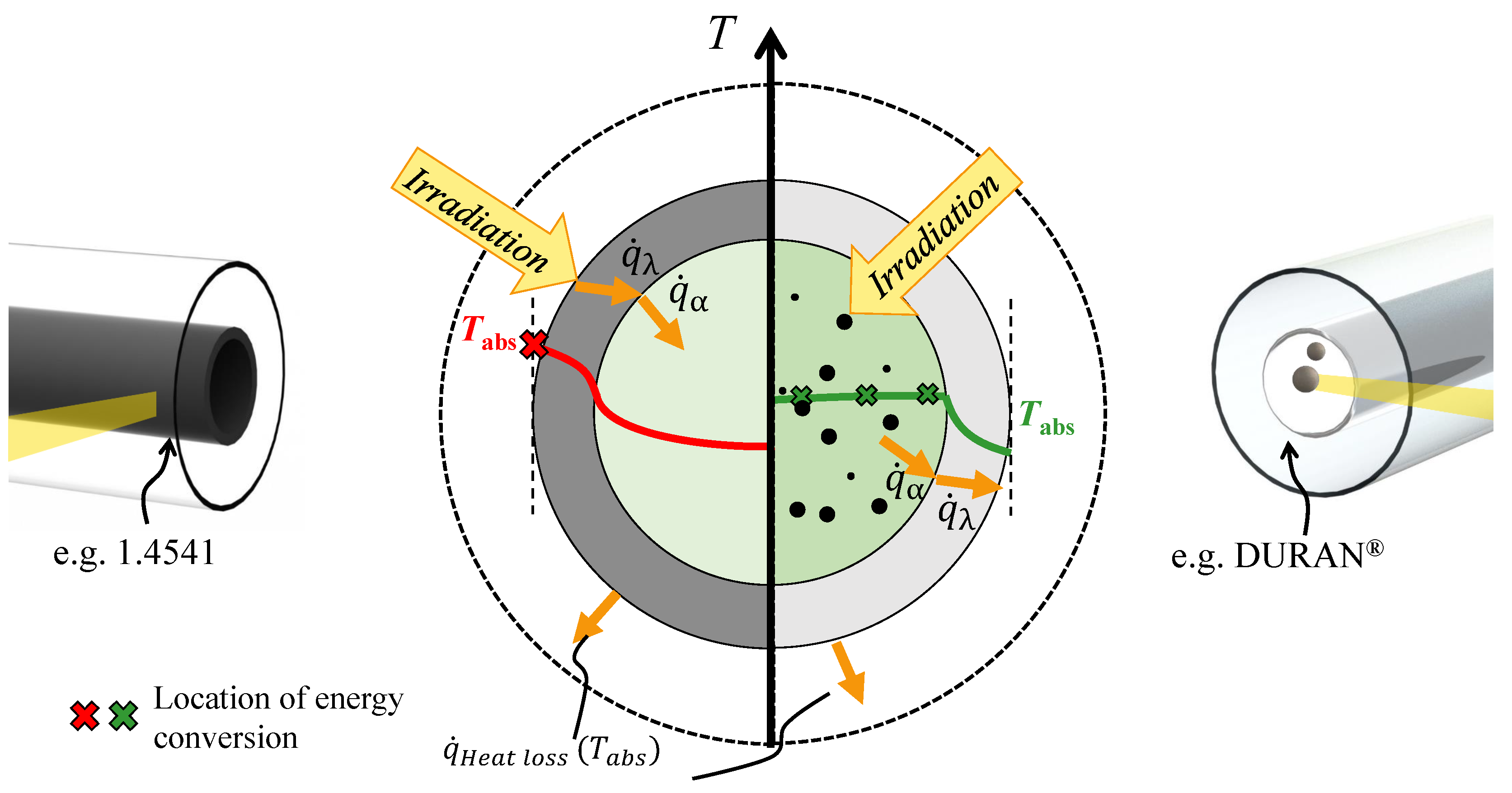 Nanomaterials 08 00838 g001 Nanomaterials 08 00838 g001