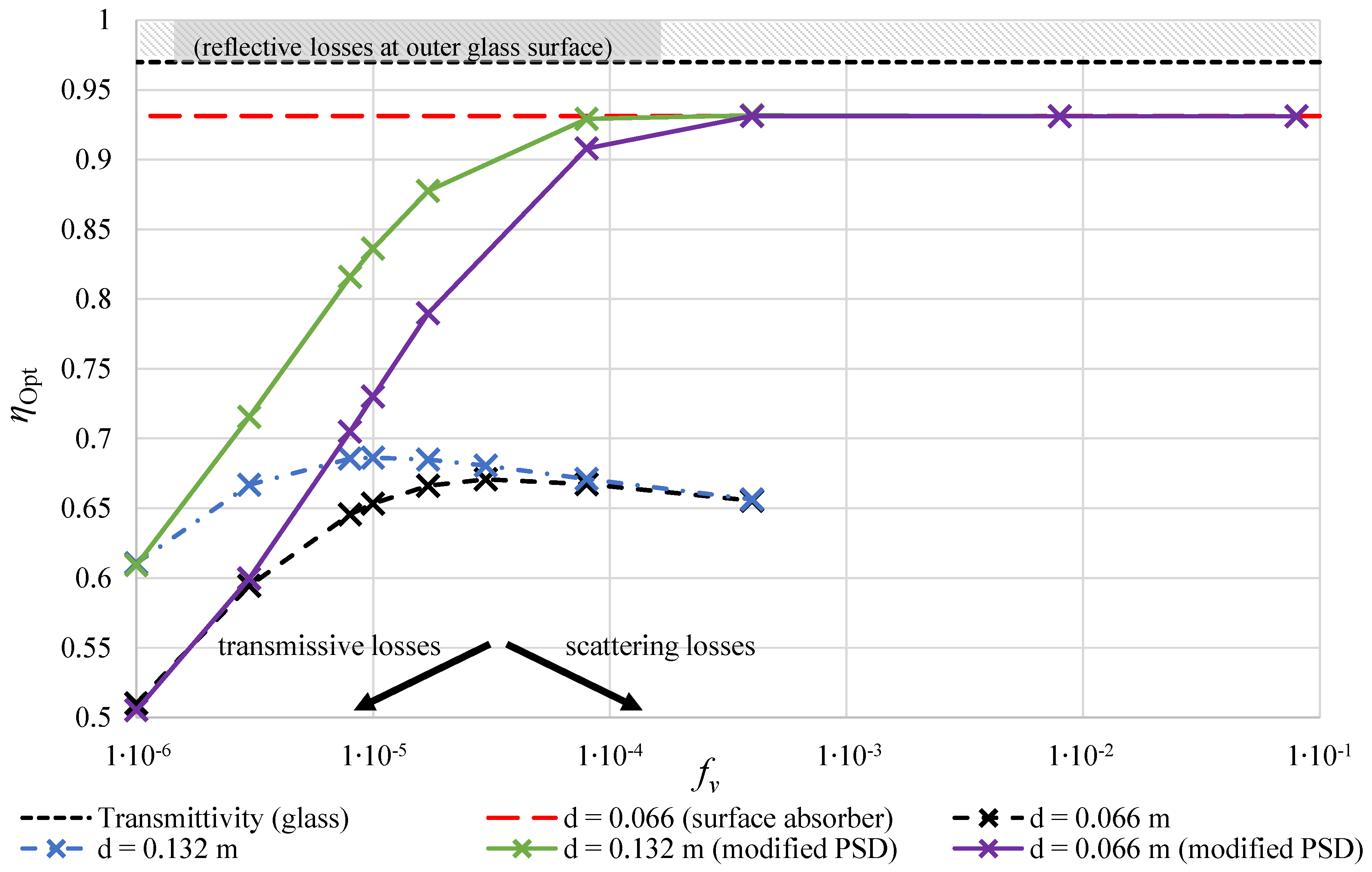 Nanomaterials 08 00838 g003 Nanomaterials 08 00838 g003
